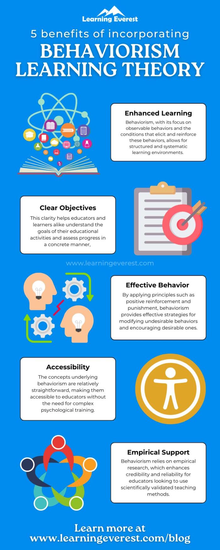 The Role of Behaviorism Learning Theory in L&D Programs