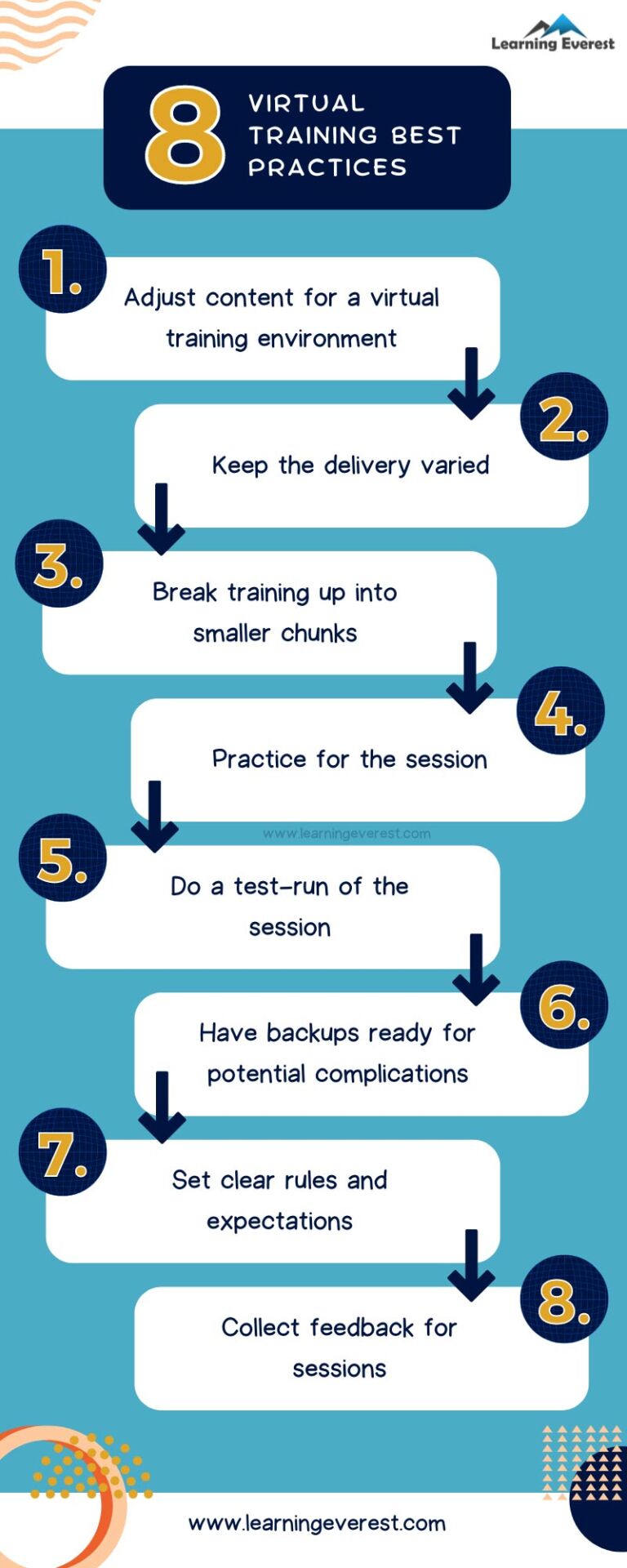 8 Virtual Training Best Practices Infographic Learning Everest