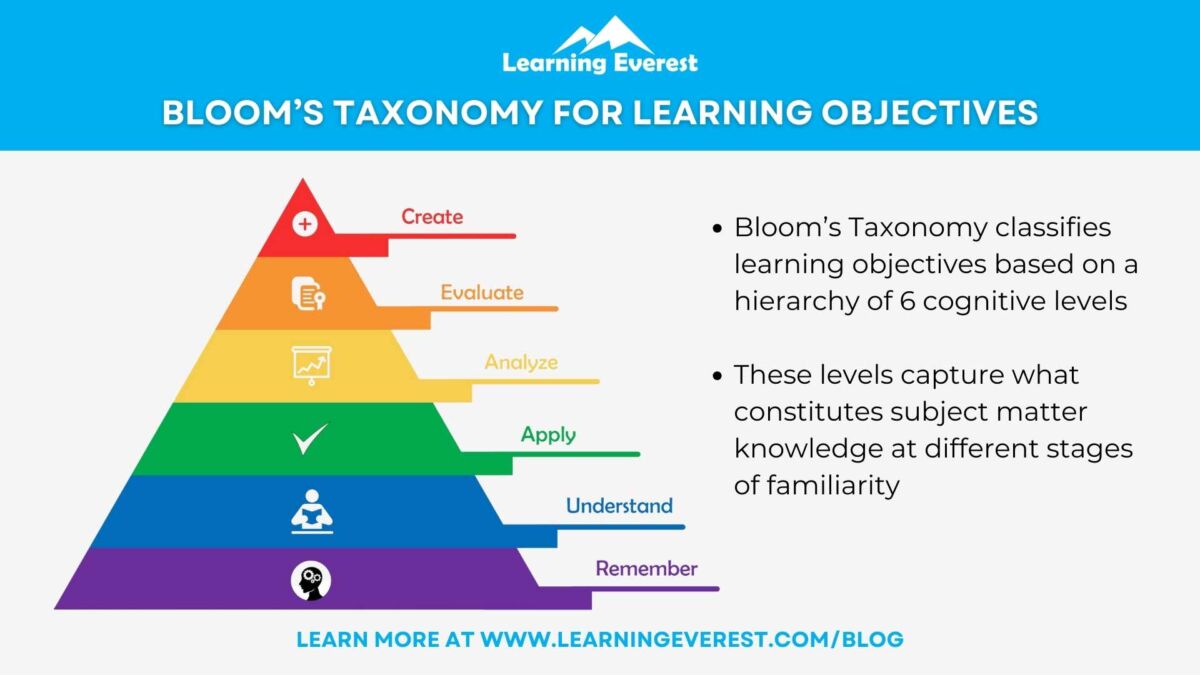 High-impact teaching strategies for instructors