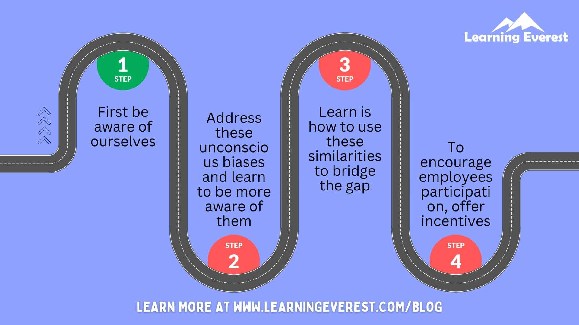 How do we design cultural awareness training courses? How do we design cultural awareness training courses?