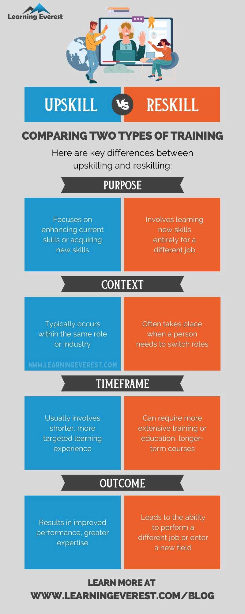 Upskill and Reskill Infographic