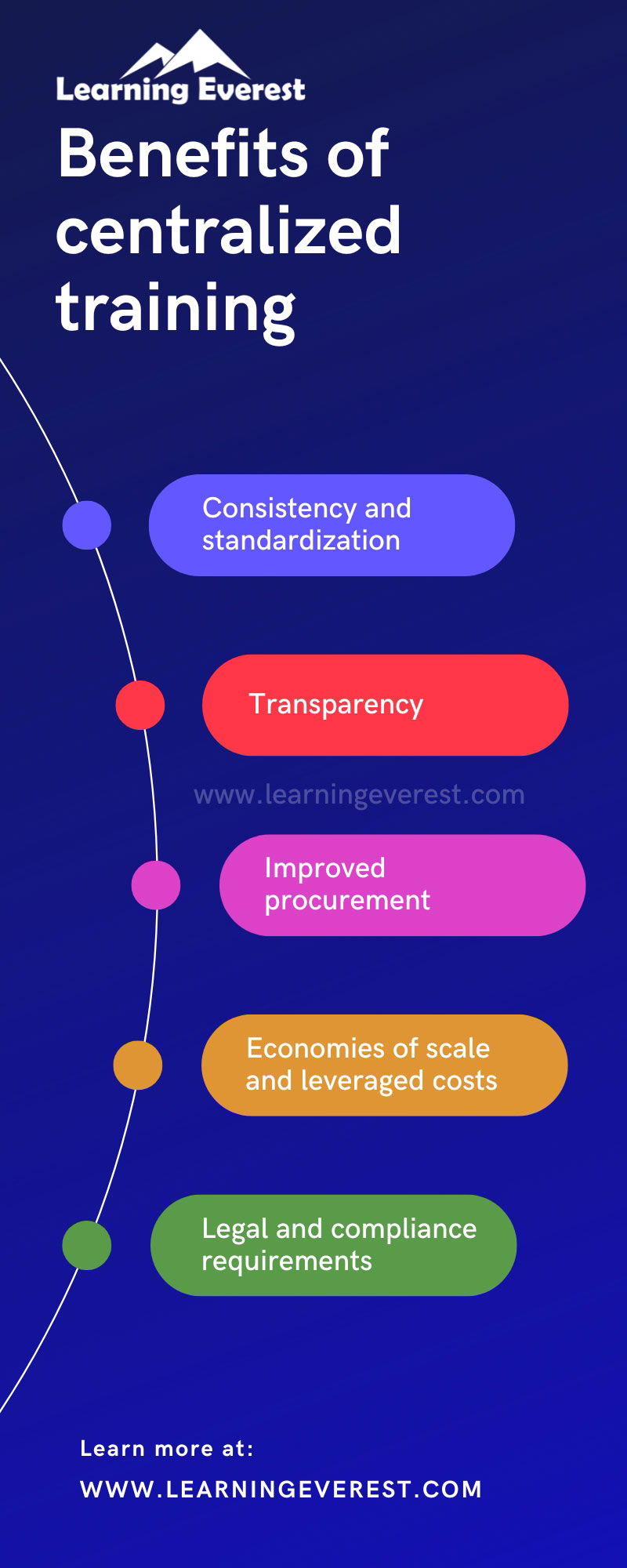 Benefits of Centralized Training