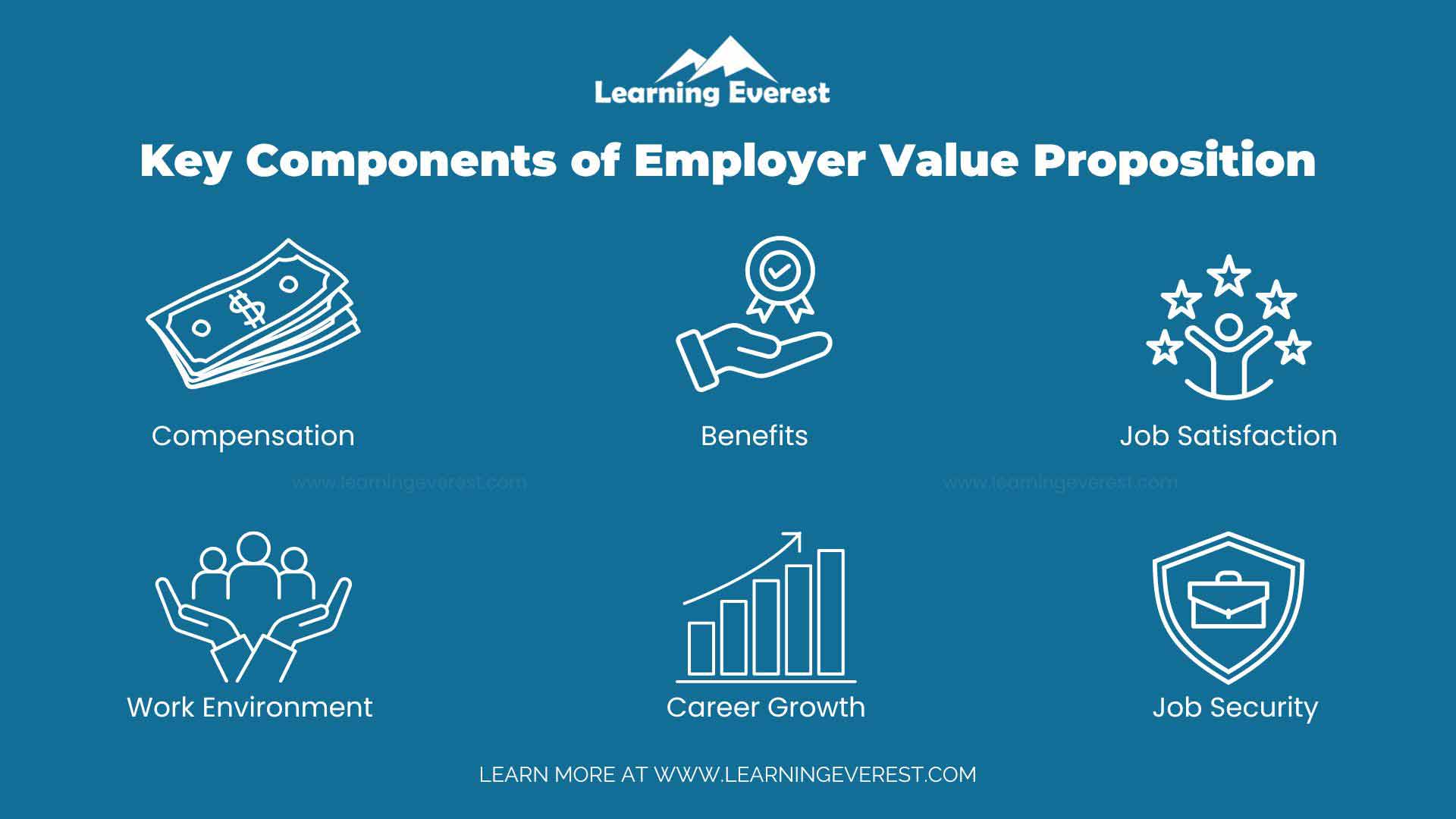 Key components of employer value proposition