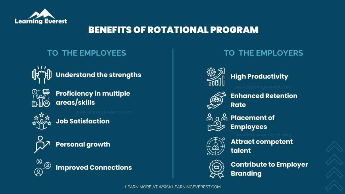 What Is A Rotation Program And What Are Its Advantages What Is A Rotation Program And What Are Its Advantages