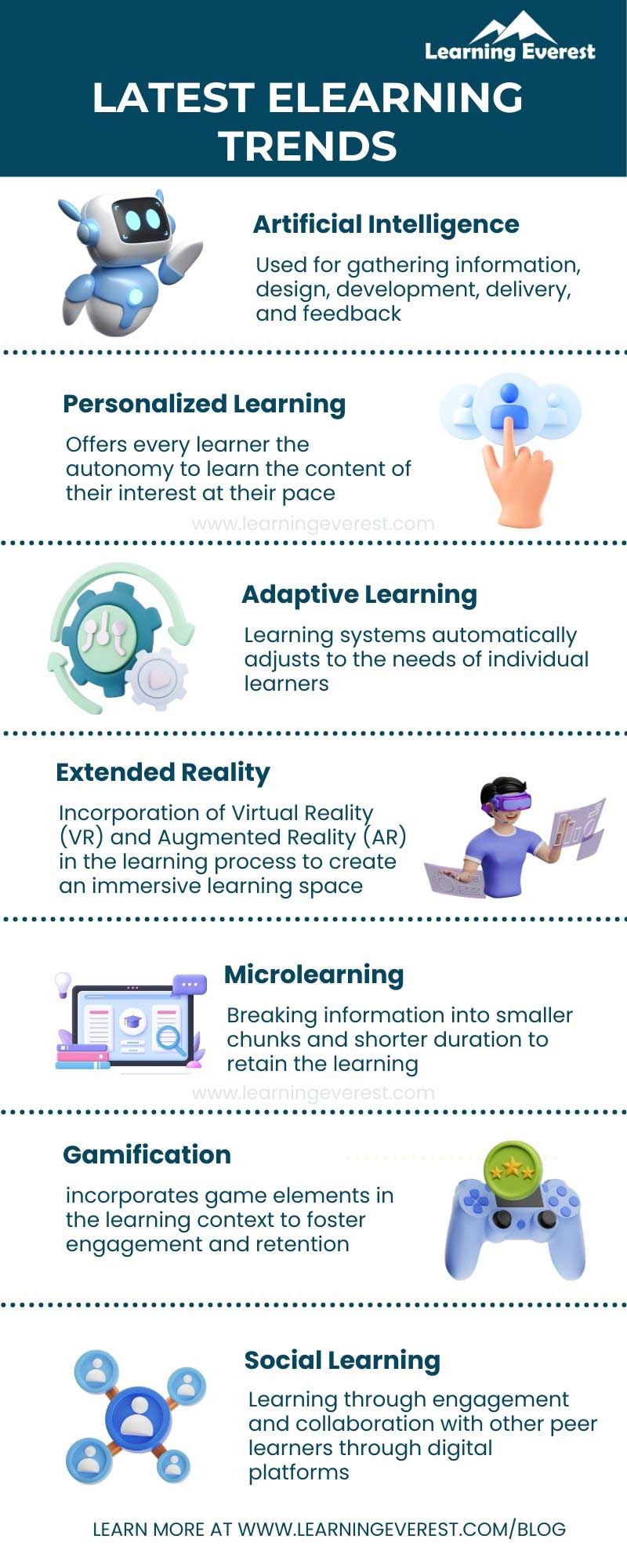 Latest eLearning trends to increase learner engagement