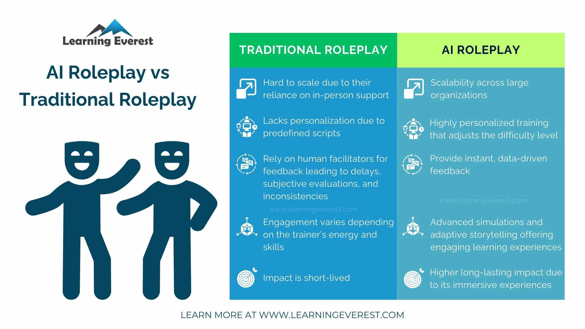 AI Roleplay Vs Traditional Roleplay AI Roleplay Vs Traditional Roleplay