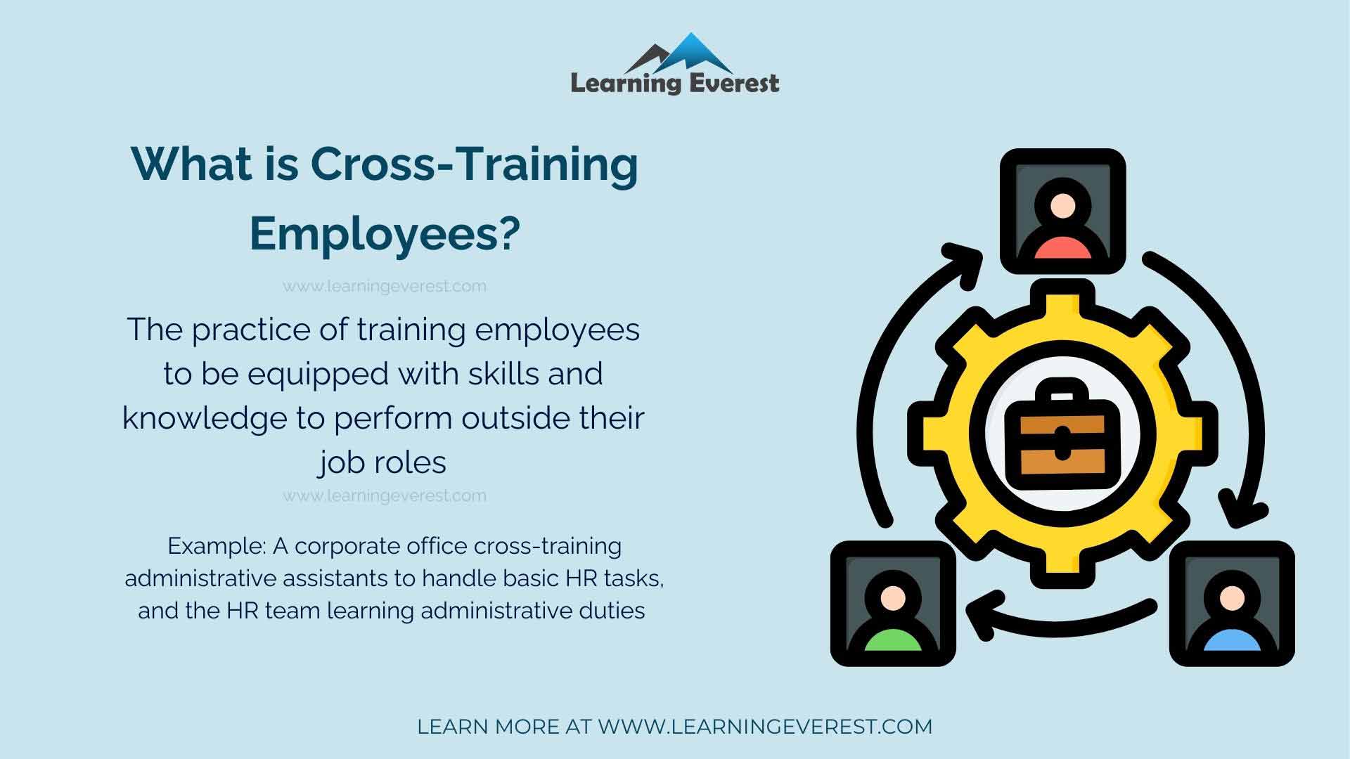 What is Cross-Training Employees? What is Cross-Training Employees?