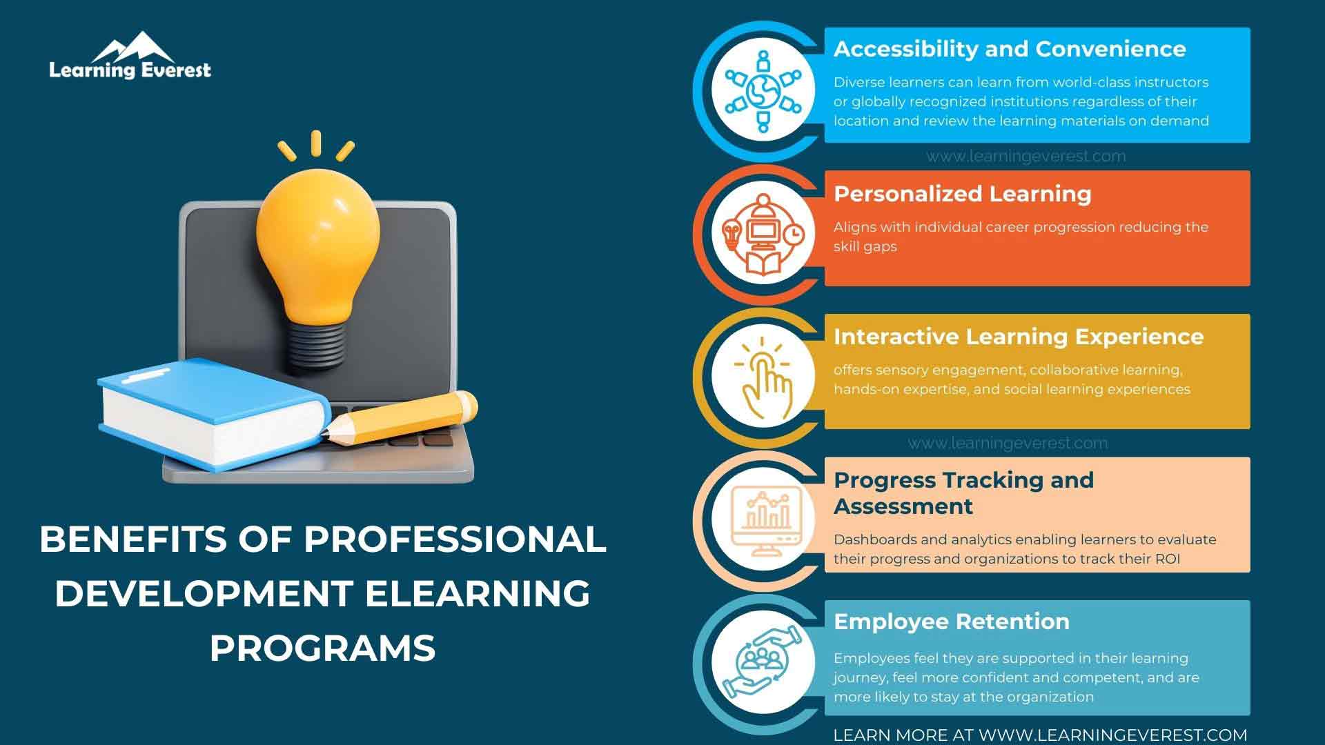 Benefits of Professional Development eLearning Programs
