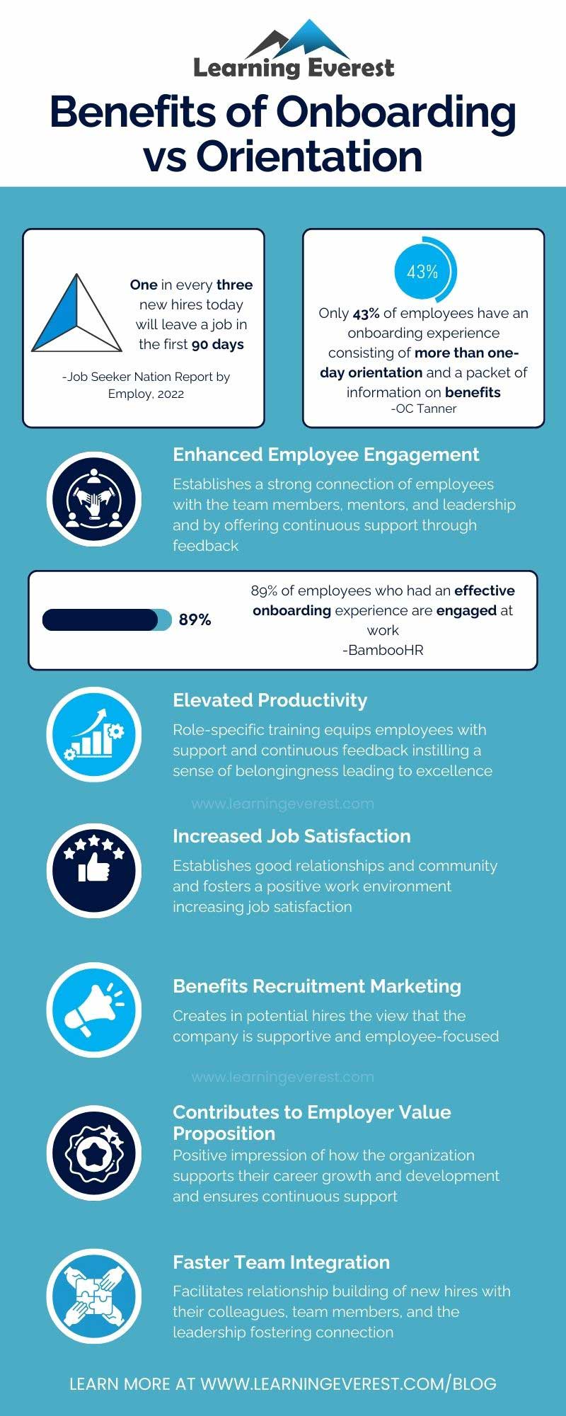 Benefits of Onboarding vs Orientation