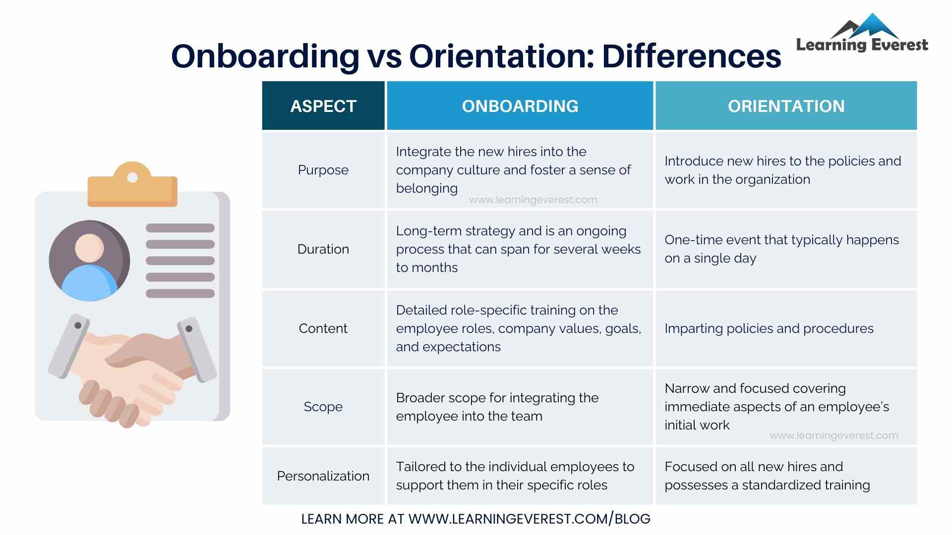 Onboarding vs Orientation - Differences