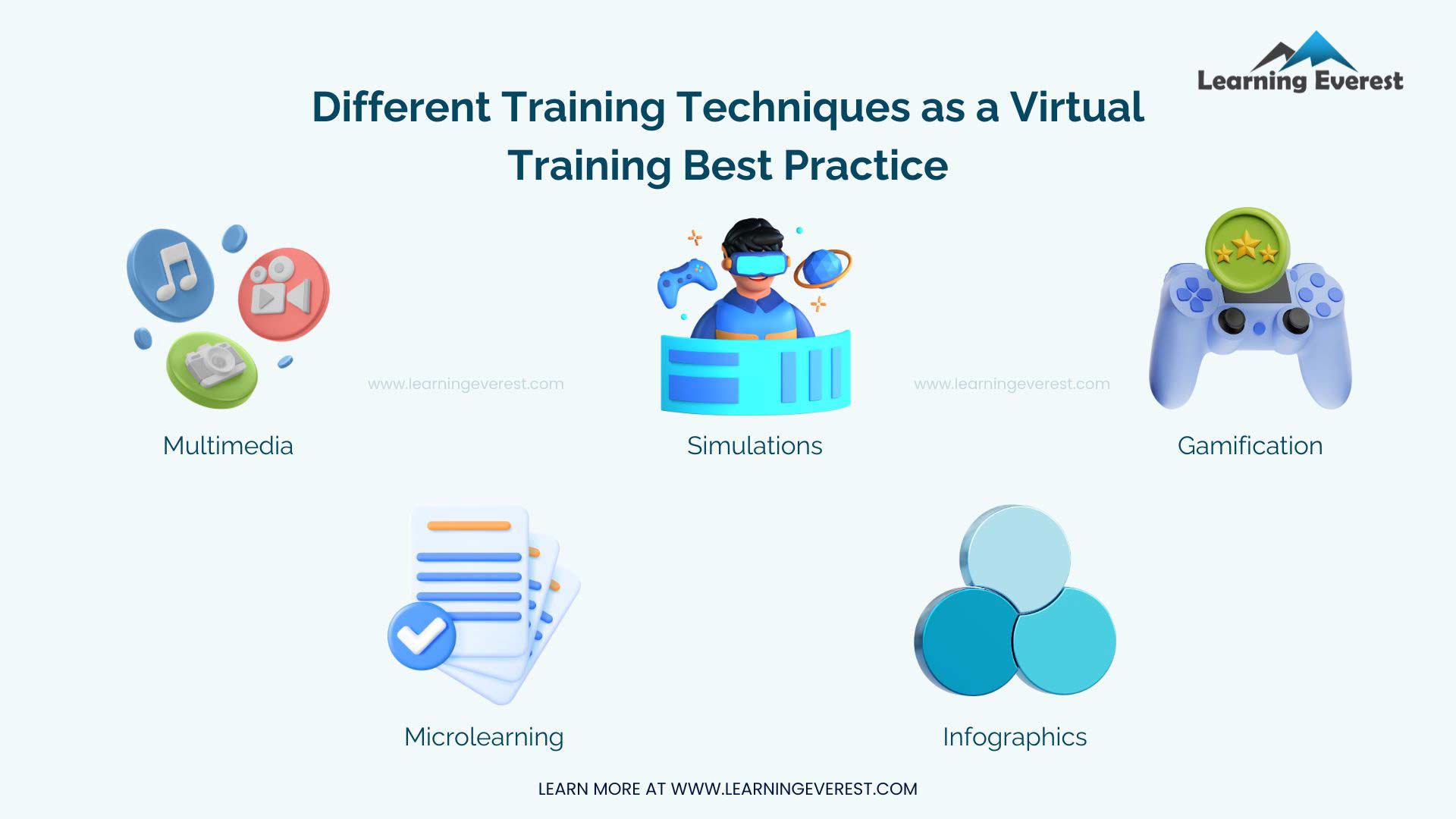 Different Training Techniques as a Proven Virtual Training Best Practices