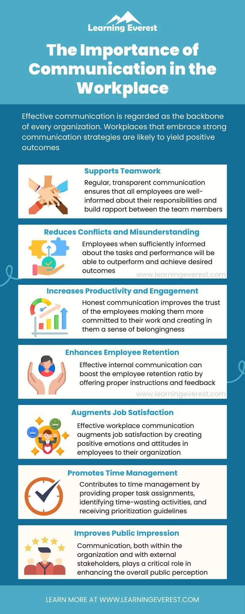 The importance of workplace communication The importance of workplace communication
