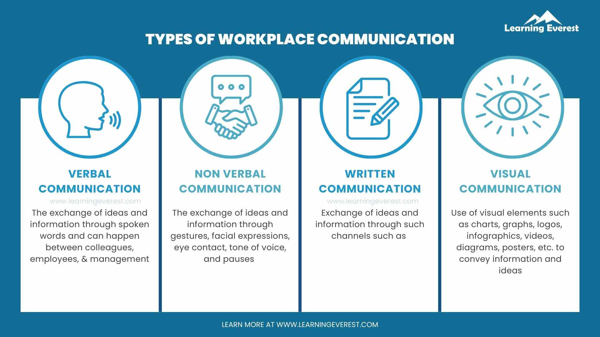 Types of workplace communication