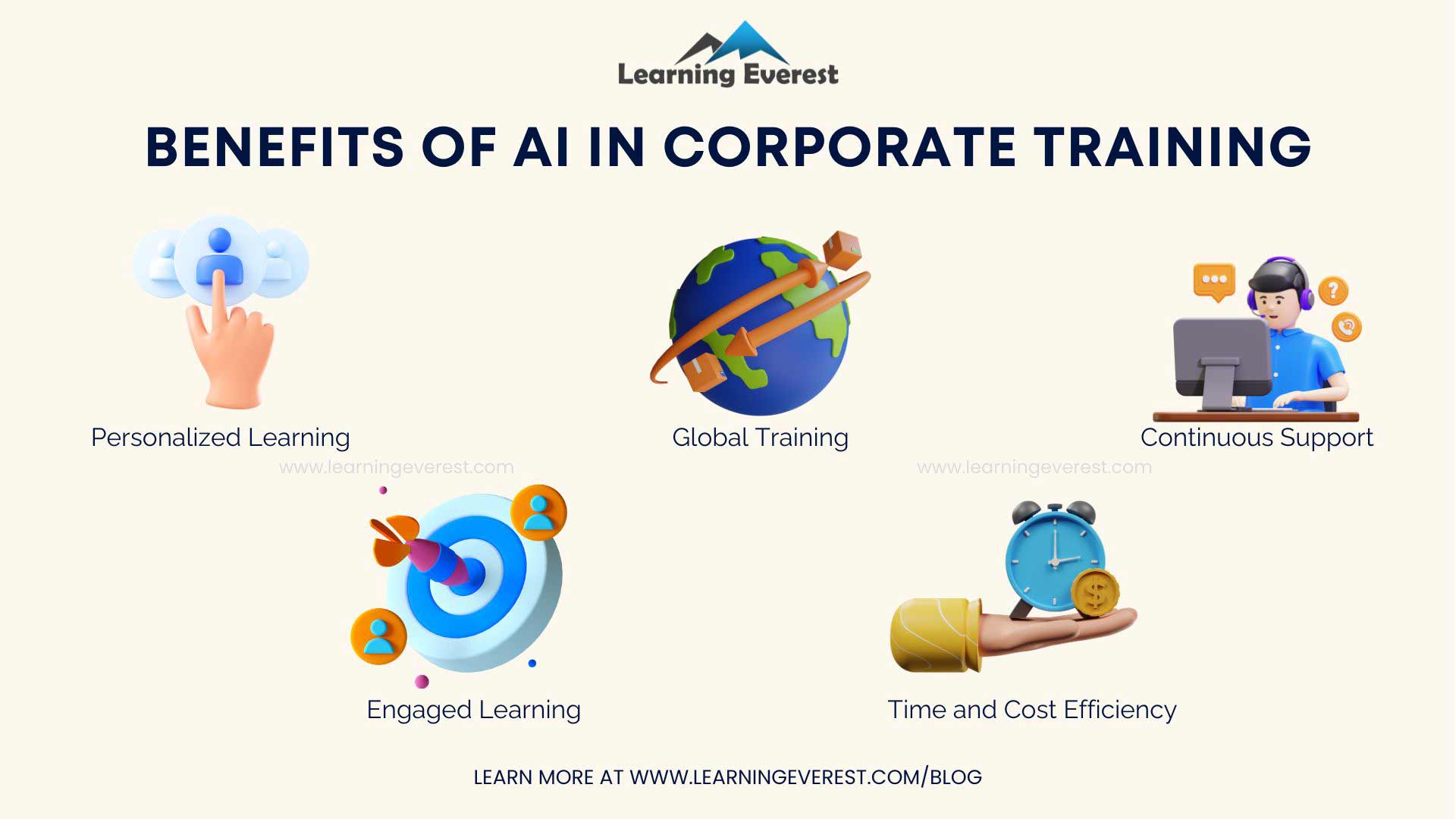 Benefits of AI in Corporate Training