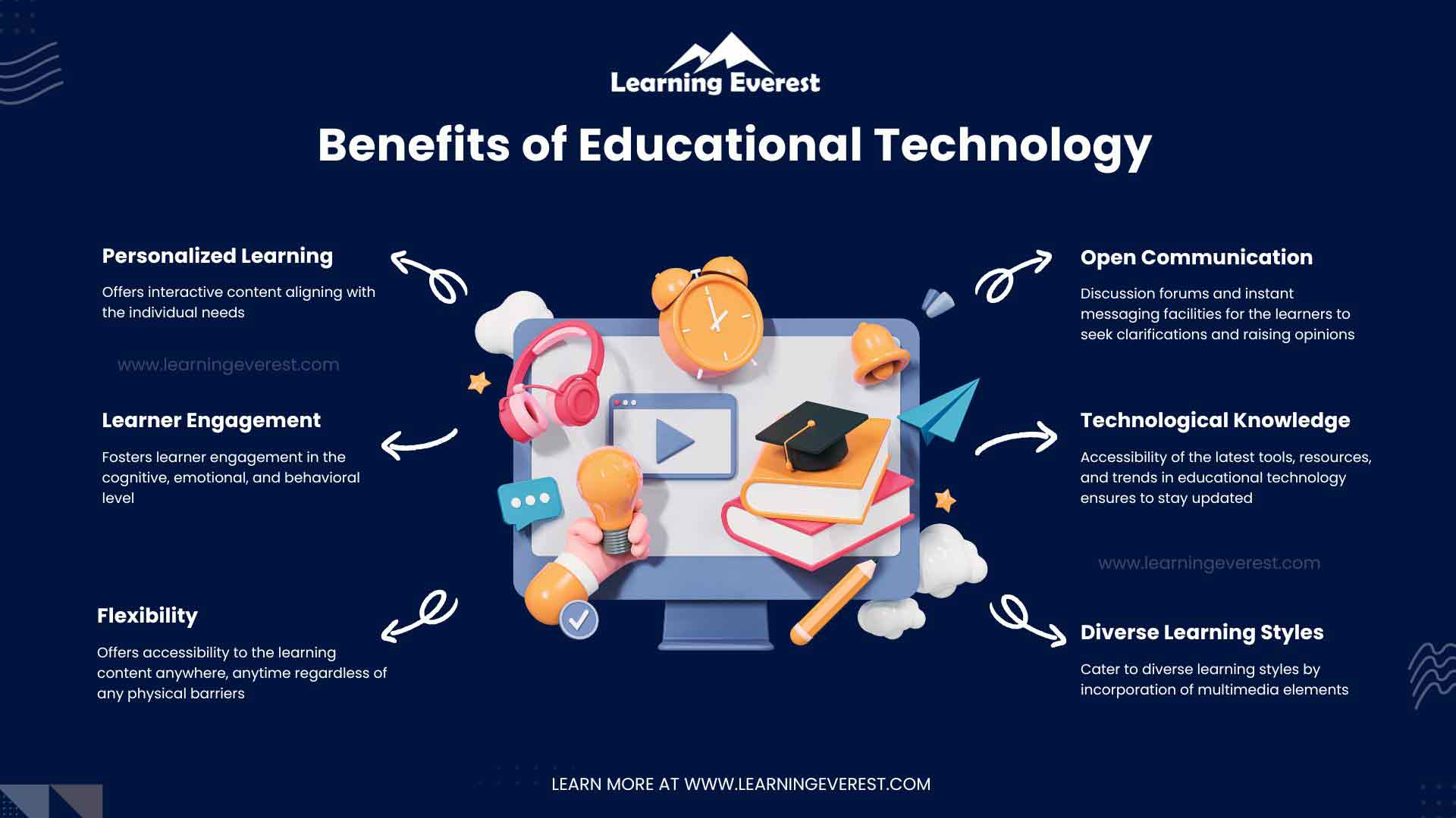 Benefits of Educational Technology