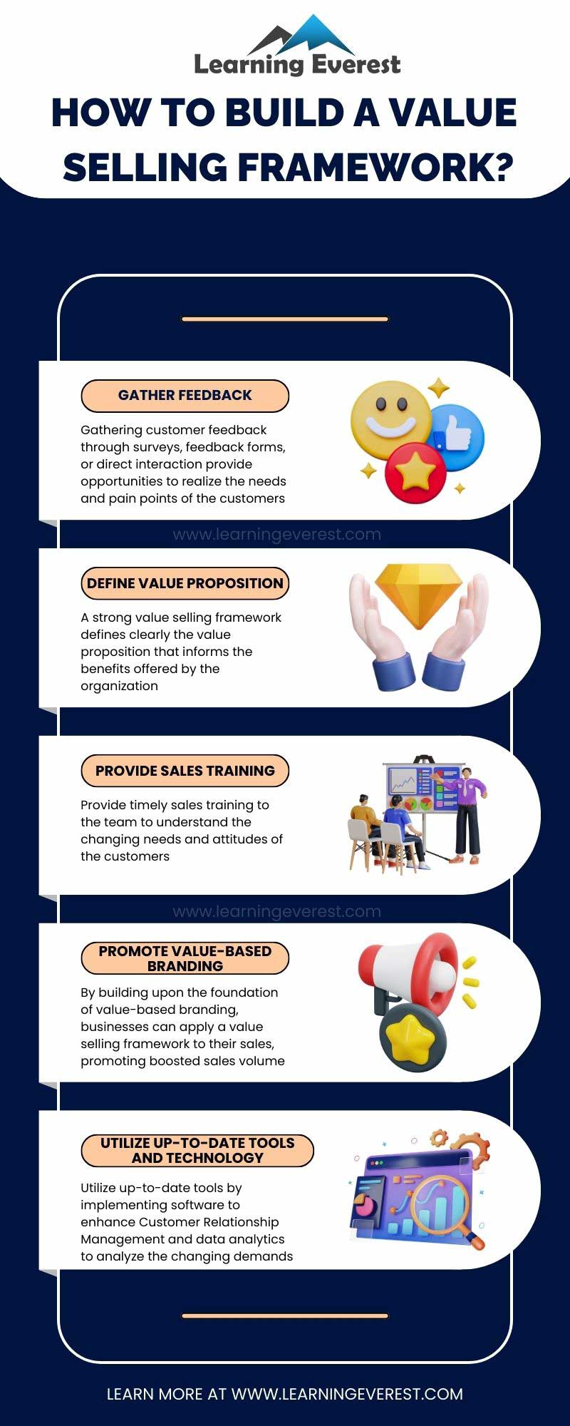 How to Build a Value Selling Framework