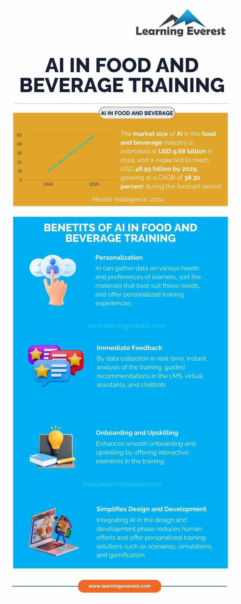 AI in Food and Beverage Industry AI in Food and Beverage Industry