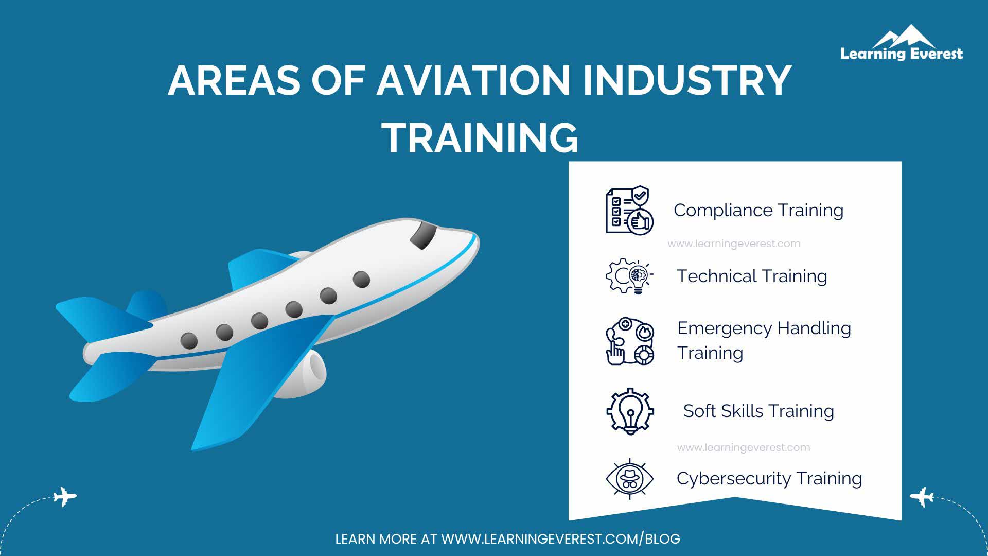 Areas of Aviation Industry Training Areas of Aviation Industry Training
