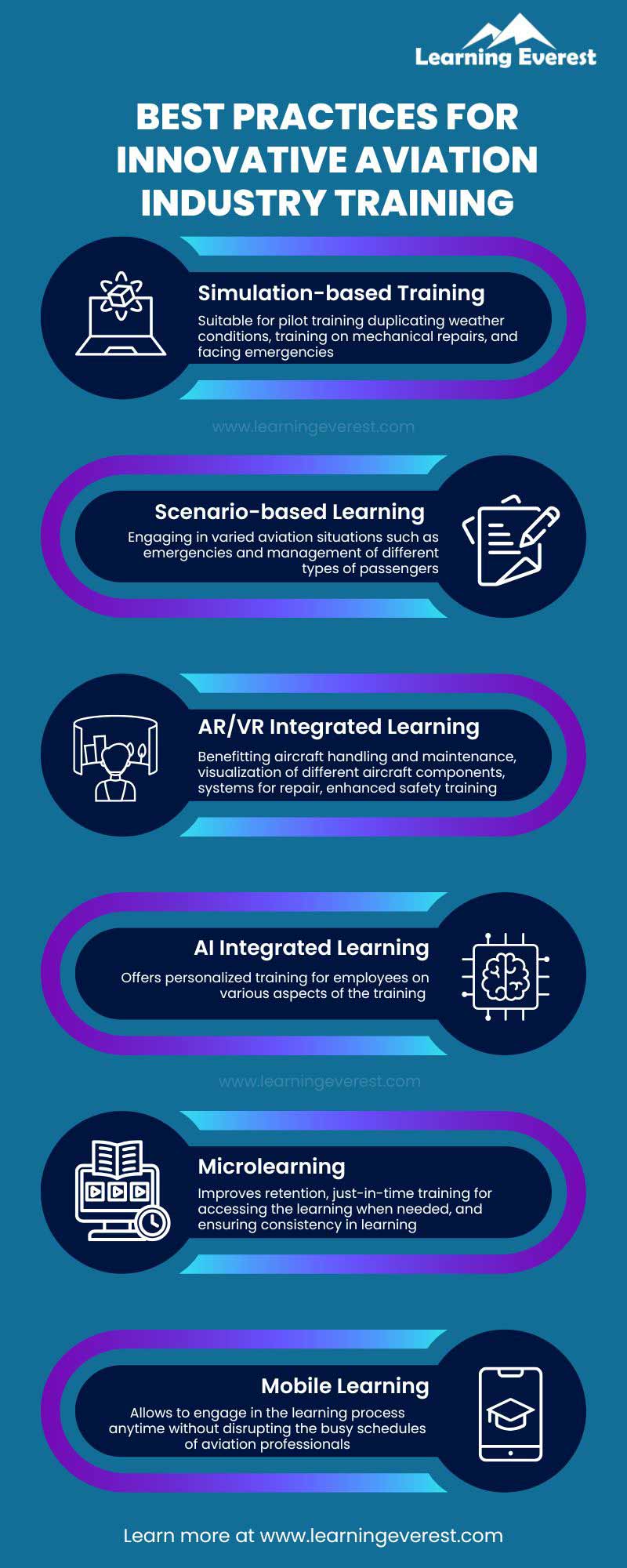 Best Practices for Innovative Aviation Industry Training Best Practices for Innovative Aviation Industry Training