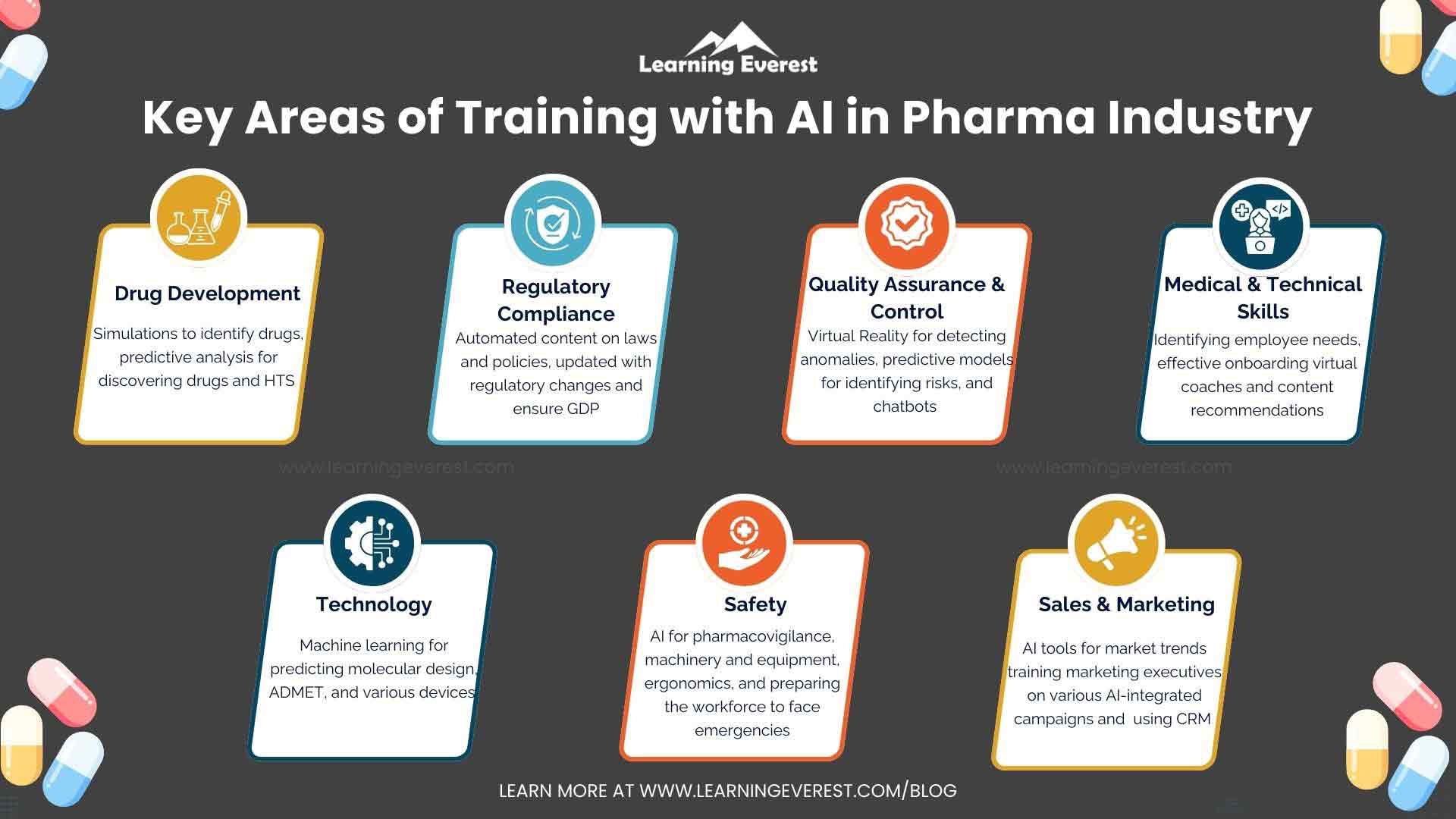 Key Areas of Training With AI in Pharma Industry Key Areas of Training With AI in Pharma Industry