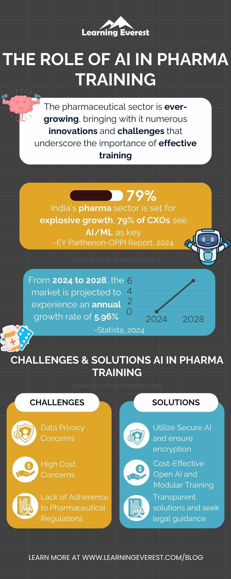 The Role of AI in Pharma Training The Role of AI in Pharma Training