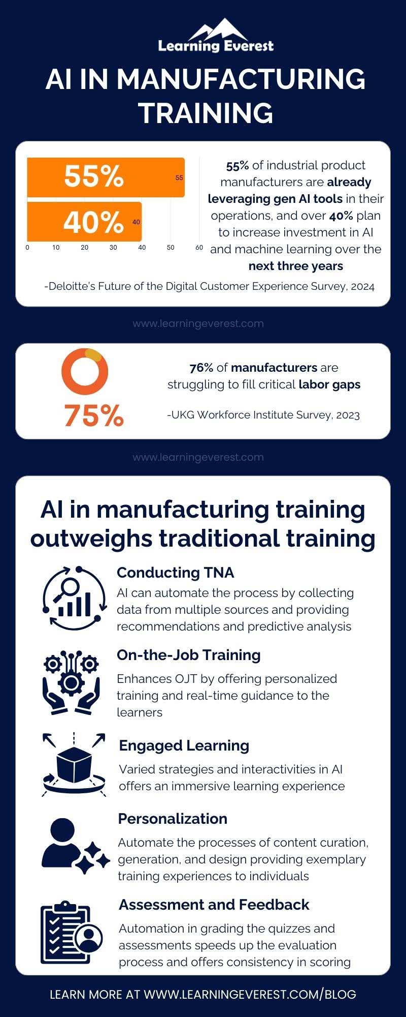 AI in Manufacturing Training AI in Manufacturing Training