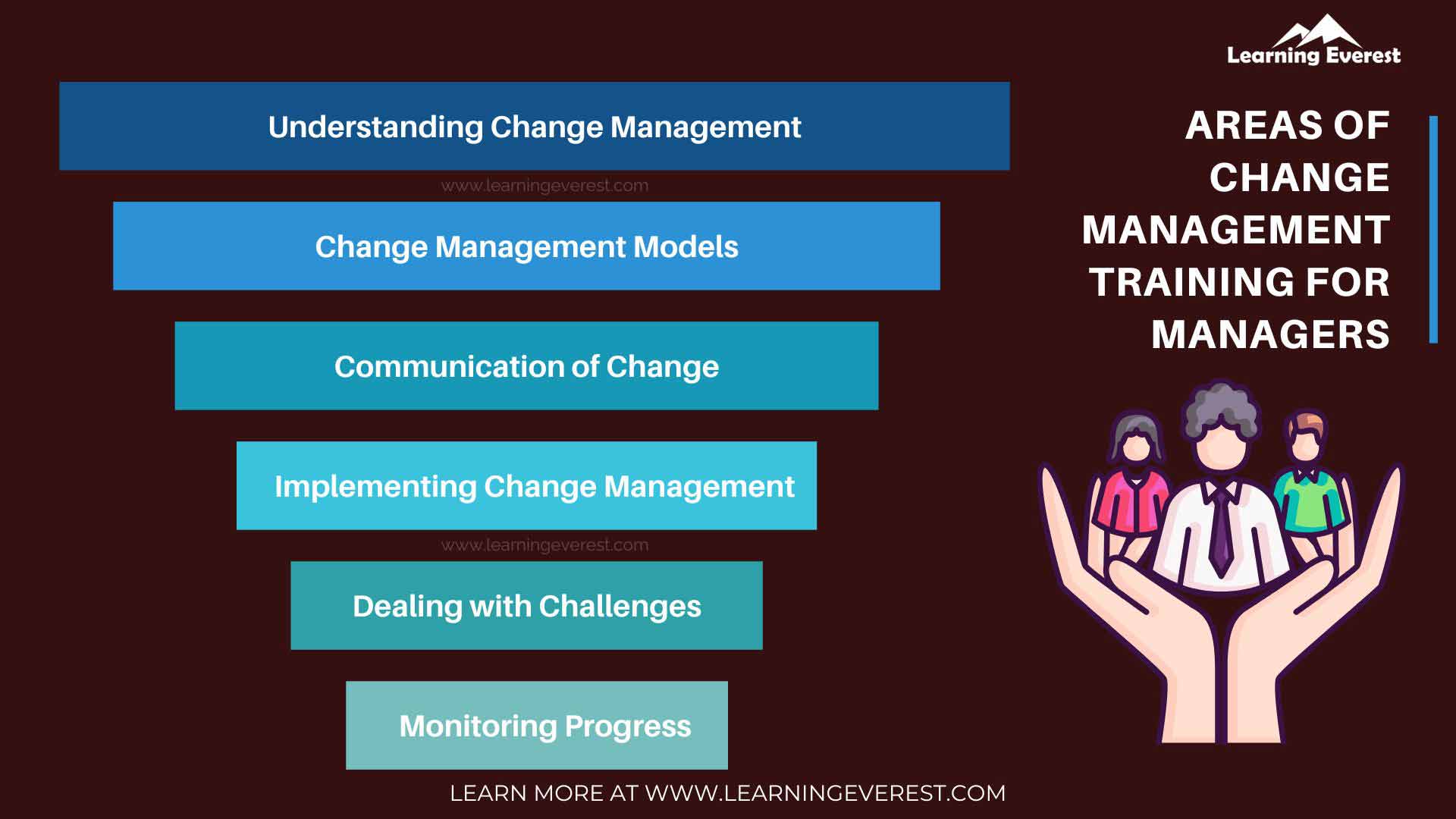 Areas of Change Management Training for Managers