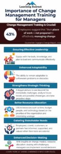 Importance of Change Management Training for Managers Importance of Change Management Training for Managers