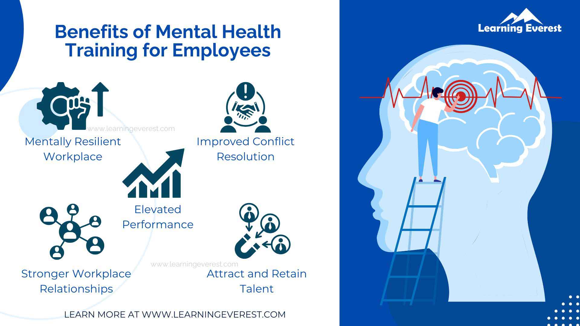 Benefits of Mental Health Training for Employees Benefits of Mental Health Training for Employees