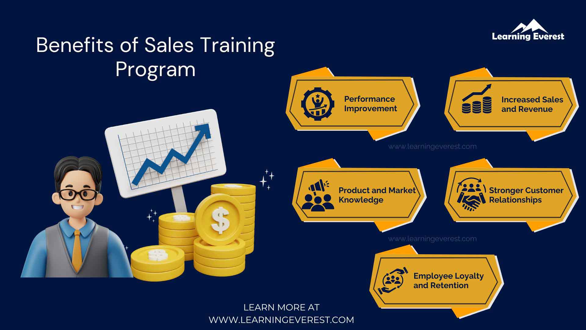 Benefits of Sales Training Program