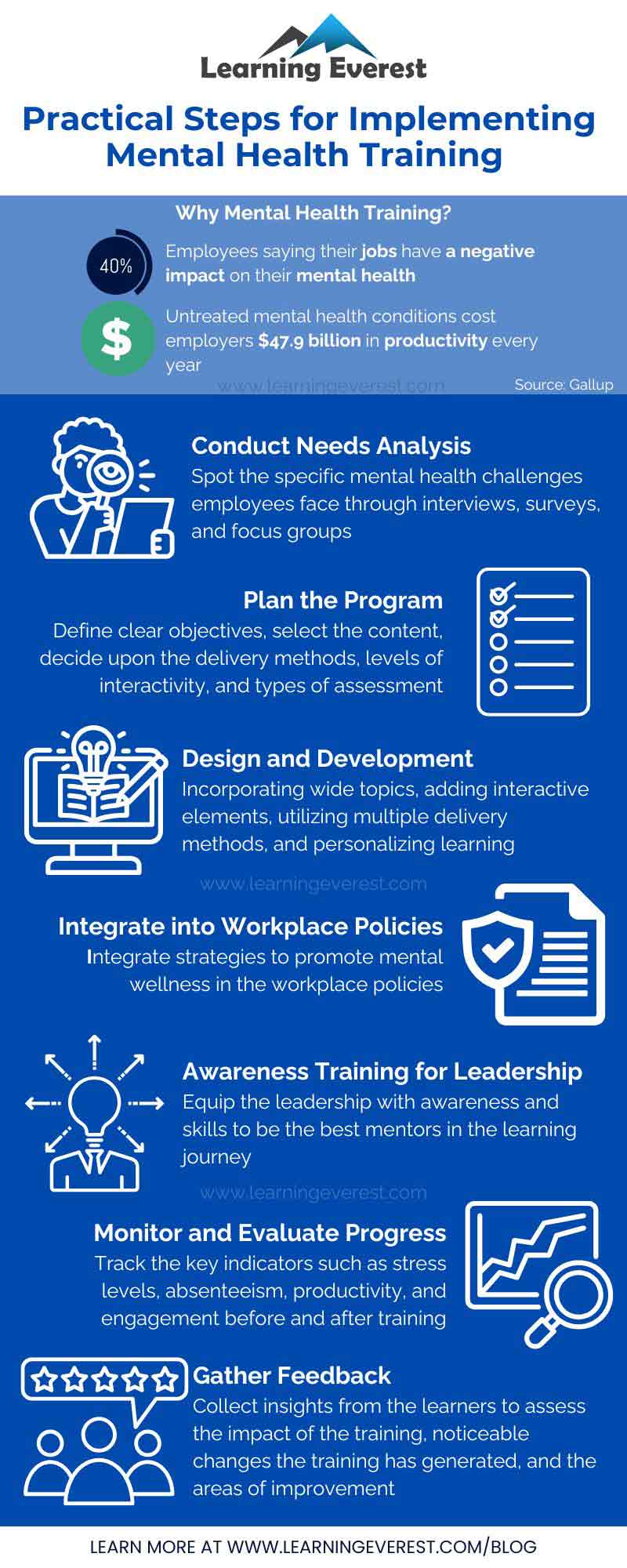 Practical Steps for Implementing Mental Health Training Practical Steps for Implementing Mental Health Training