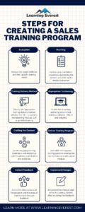 Steps For Creating a Sales Training Program Steps For Creating a Sales Training Program