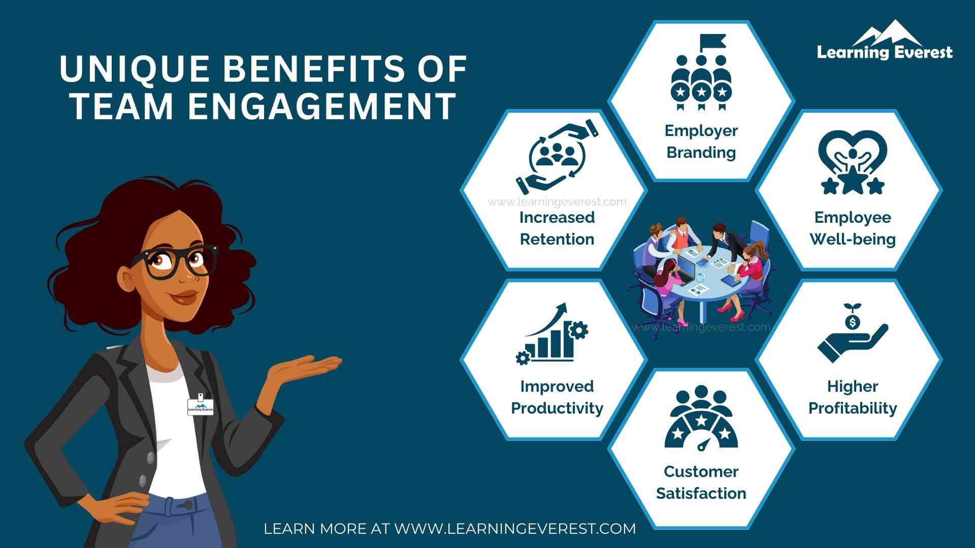 Unique Benefits of Team Engagement Unique Benefits of Team Engagement