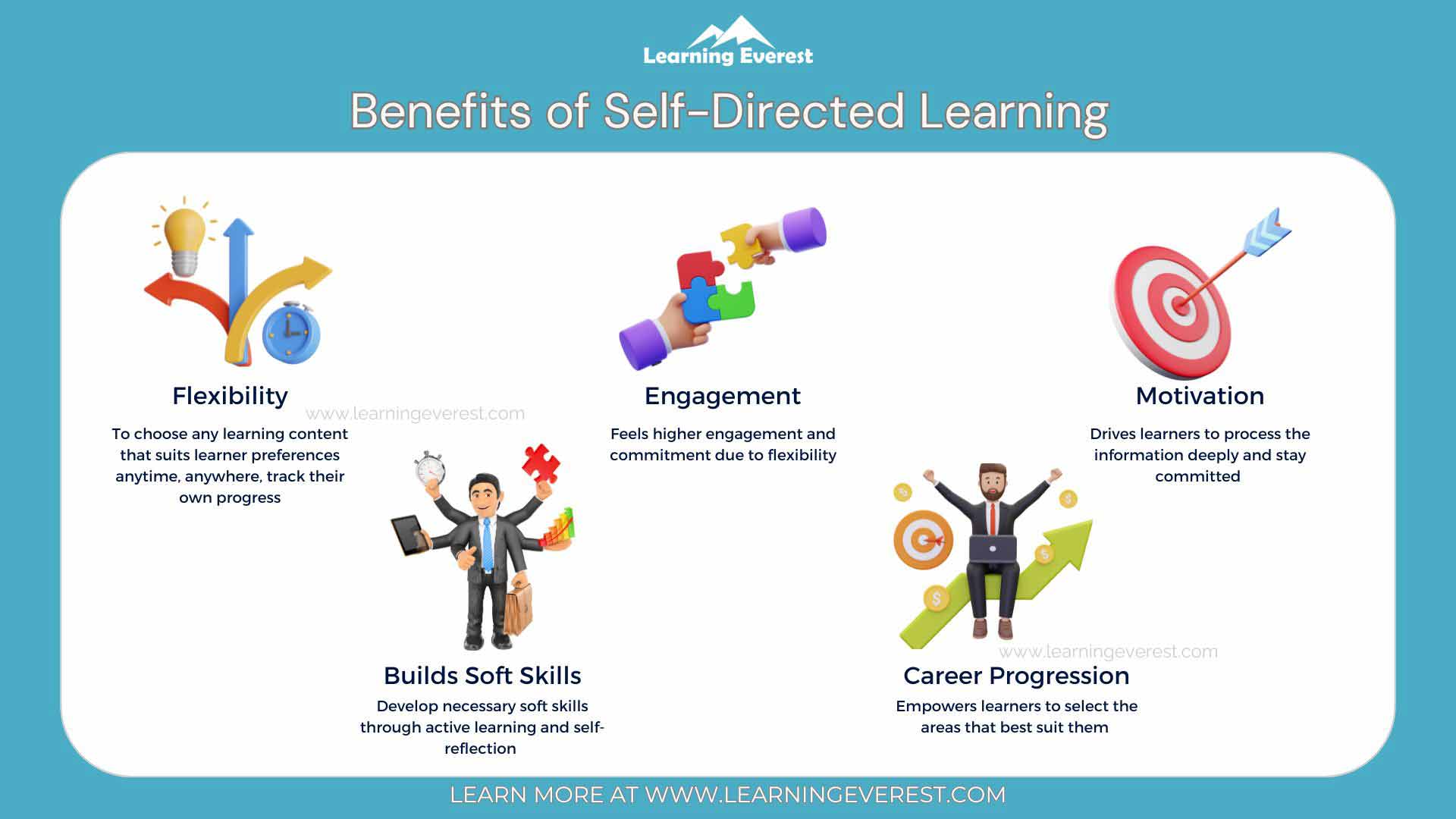 Benefits of Self-Directed Learning