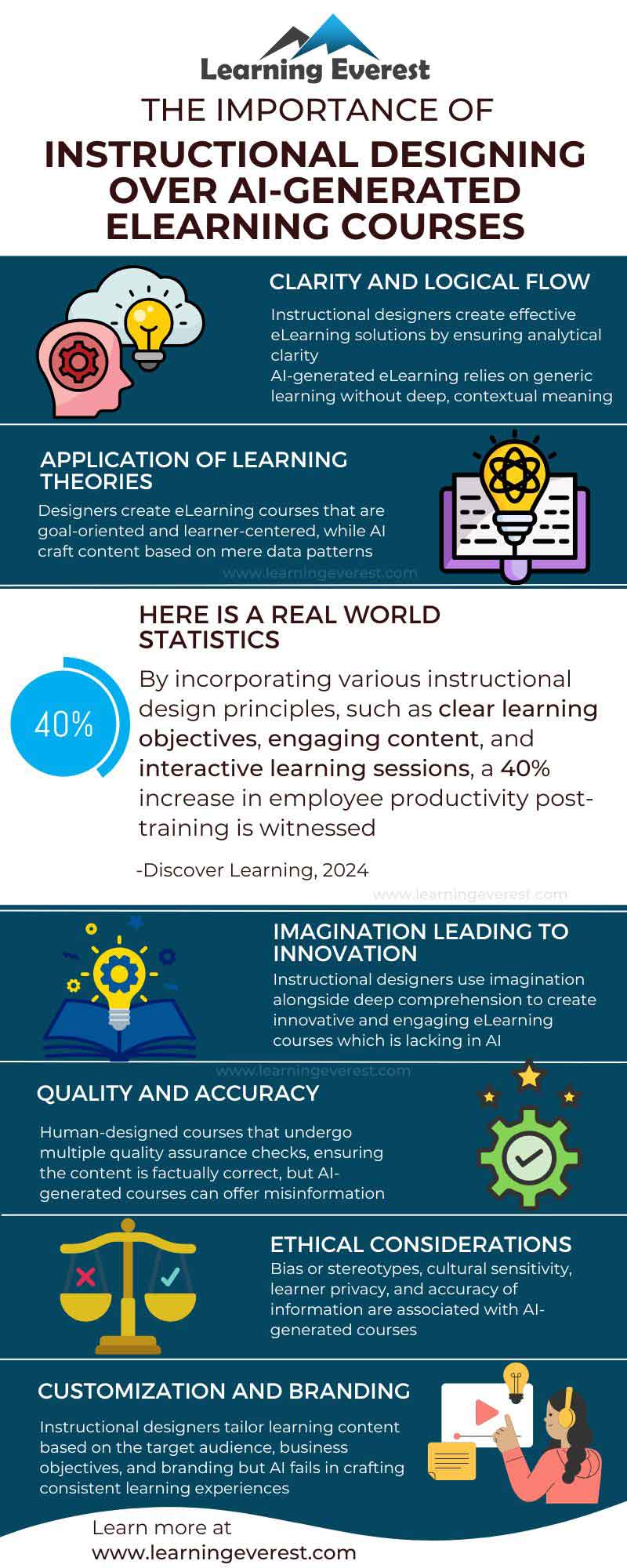 The Importance of Instructional Designing over AI-Generated eLearning Courses