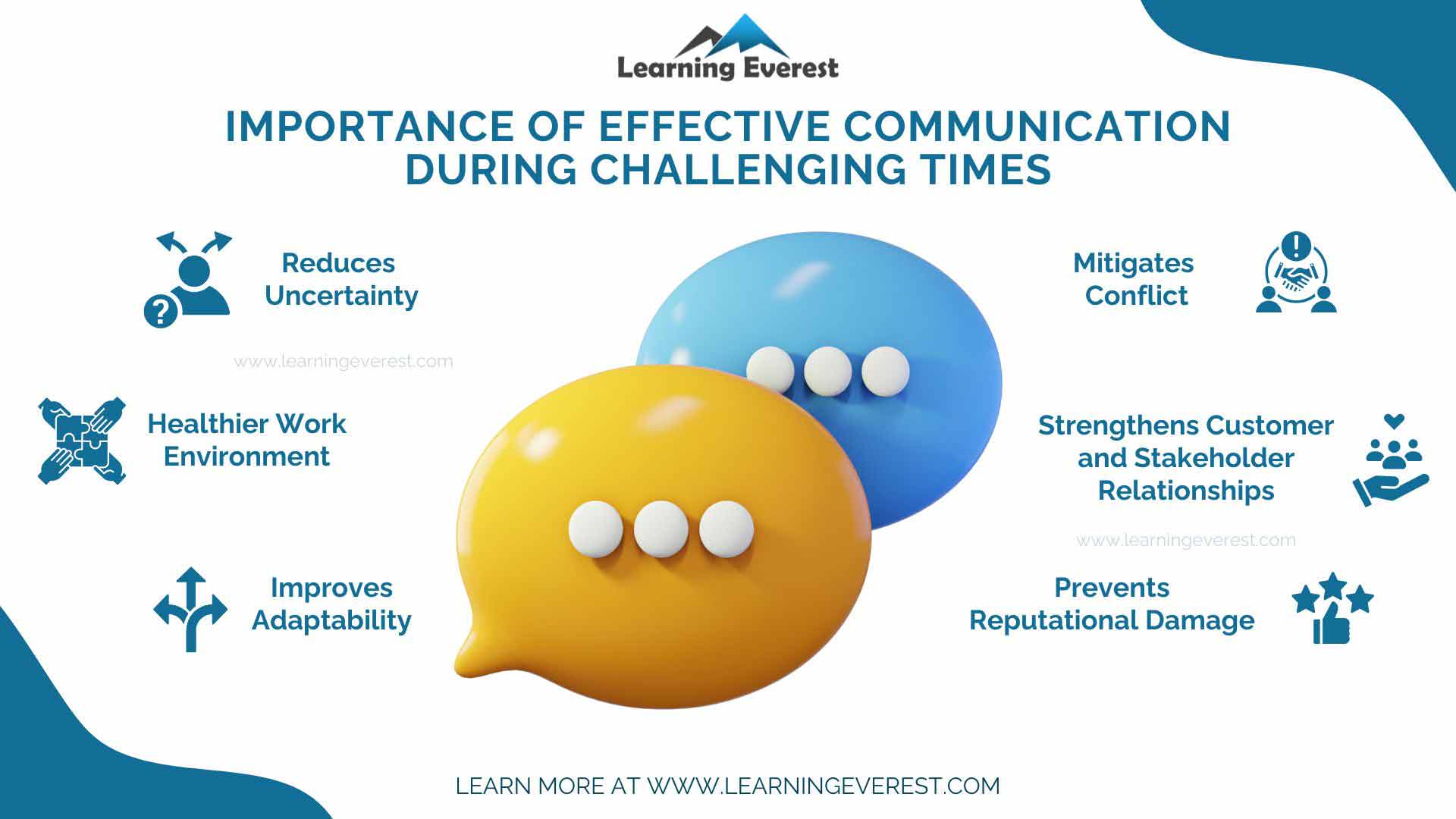 Importance of Effective Communication During Challenging Times
