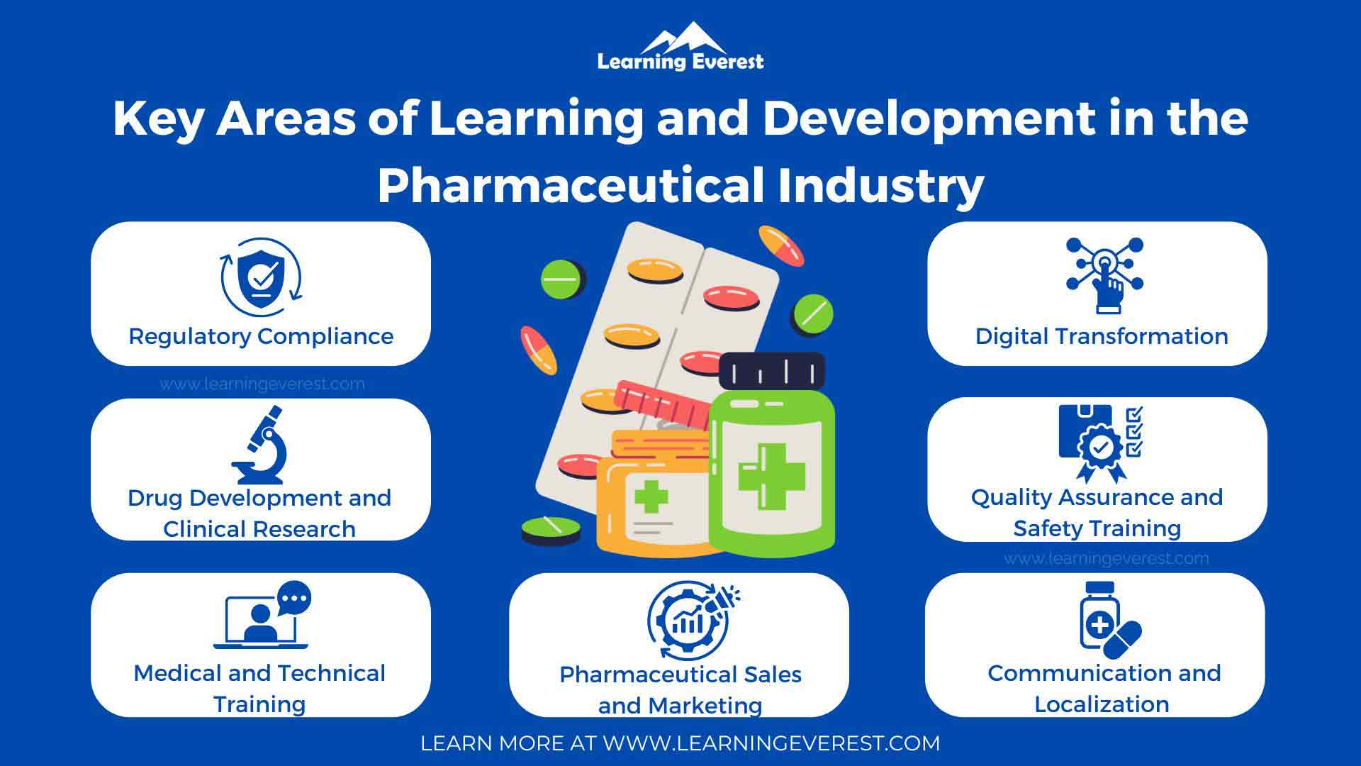 Key Areas of Learning and Development in the Pharmaceutical Industry