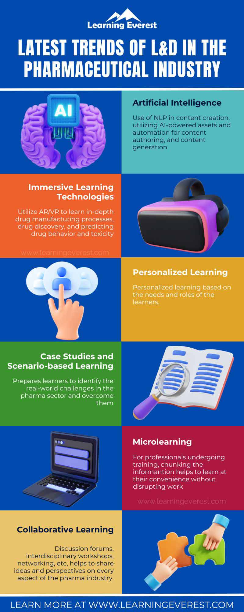 Latest Trends of Learning and Development in the Pharmaceutical Industry