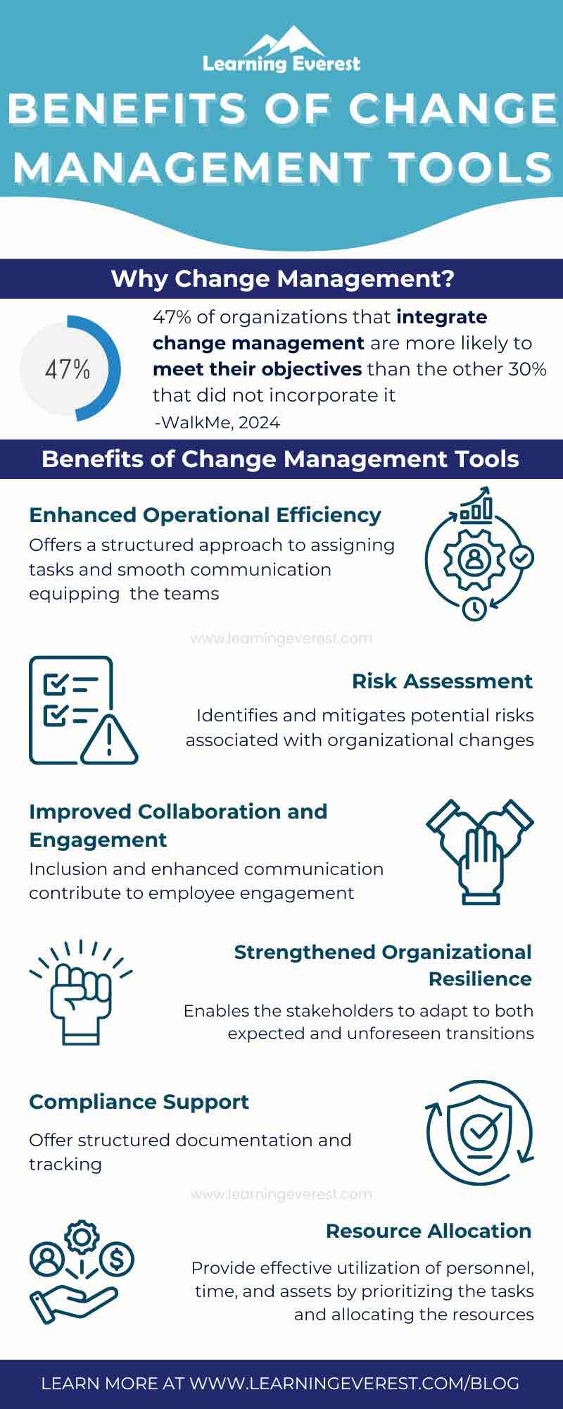 Benefits of change management tools