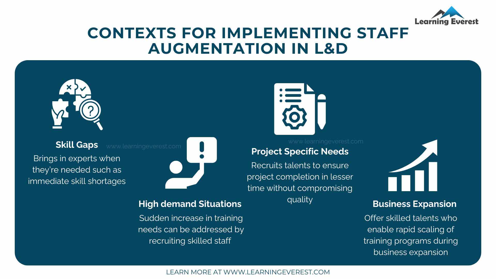 Contexts For Implementing Staff Augmentation in Learning and Development
