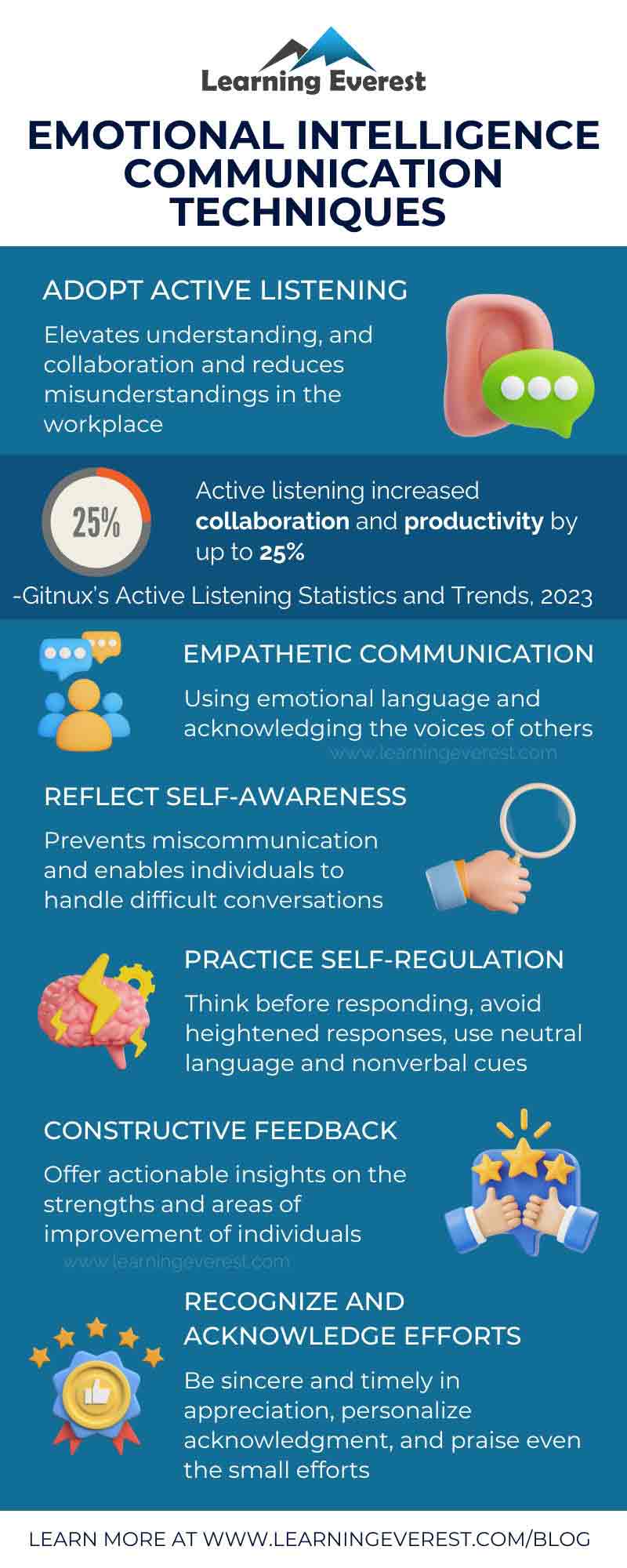 emotional intelligence communication technology