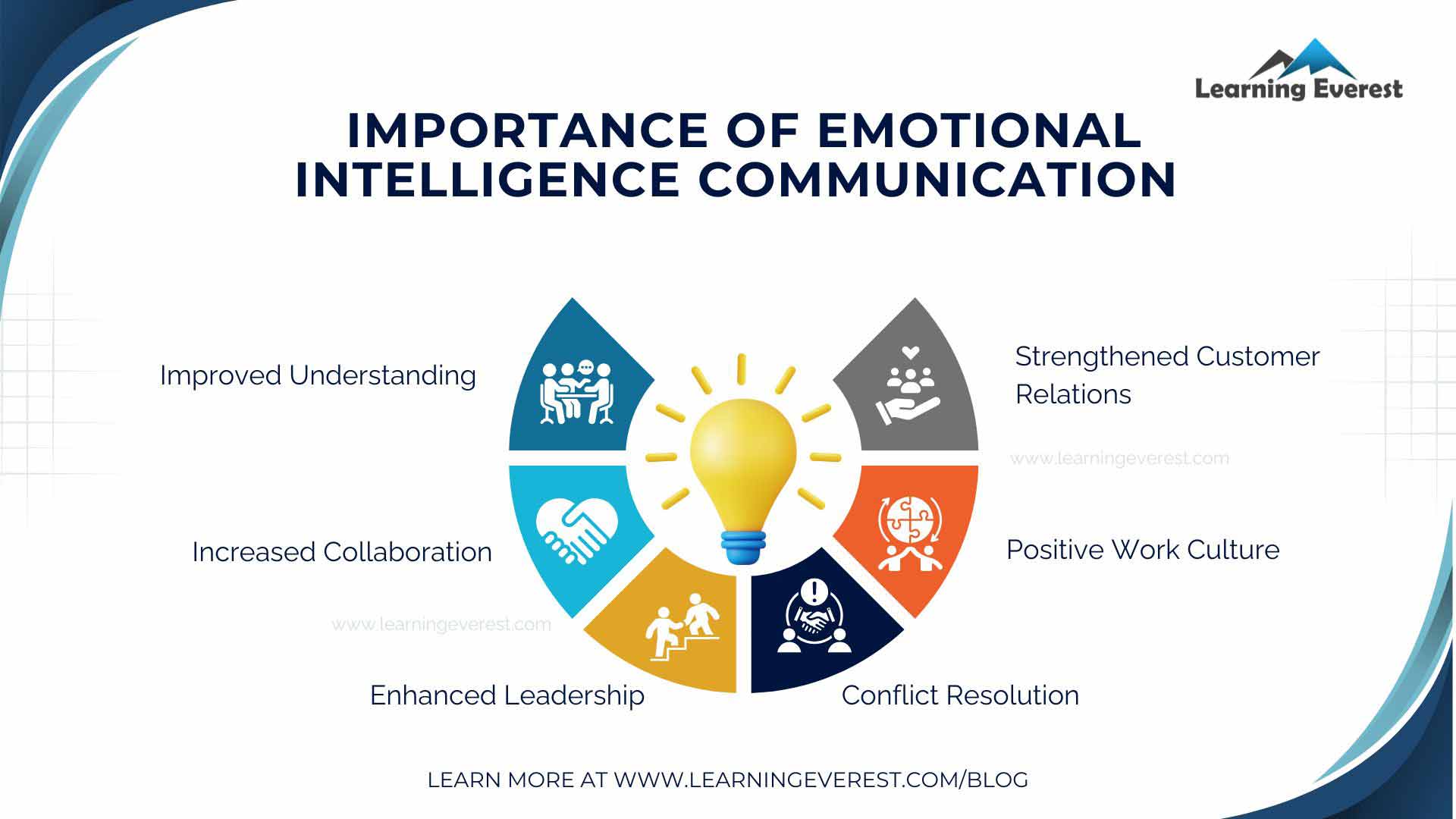 Importance Emotional Intelligence Communication