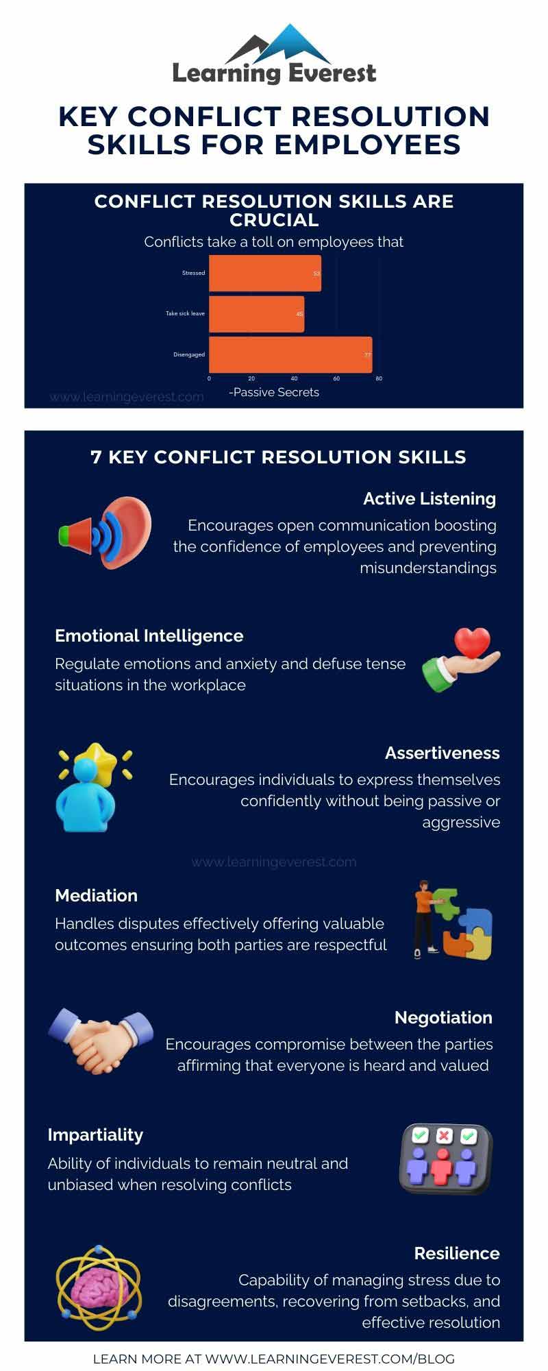 Key conflict resolution skills for employees