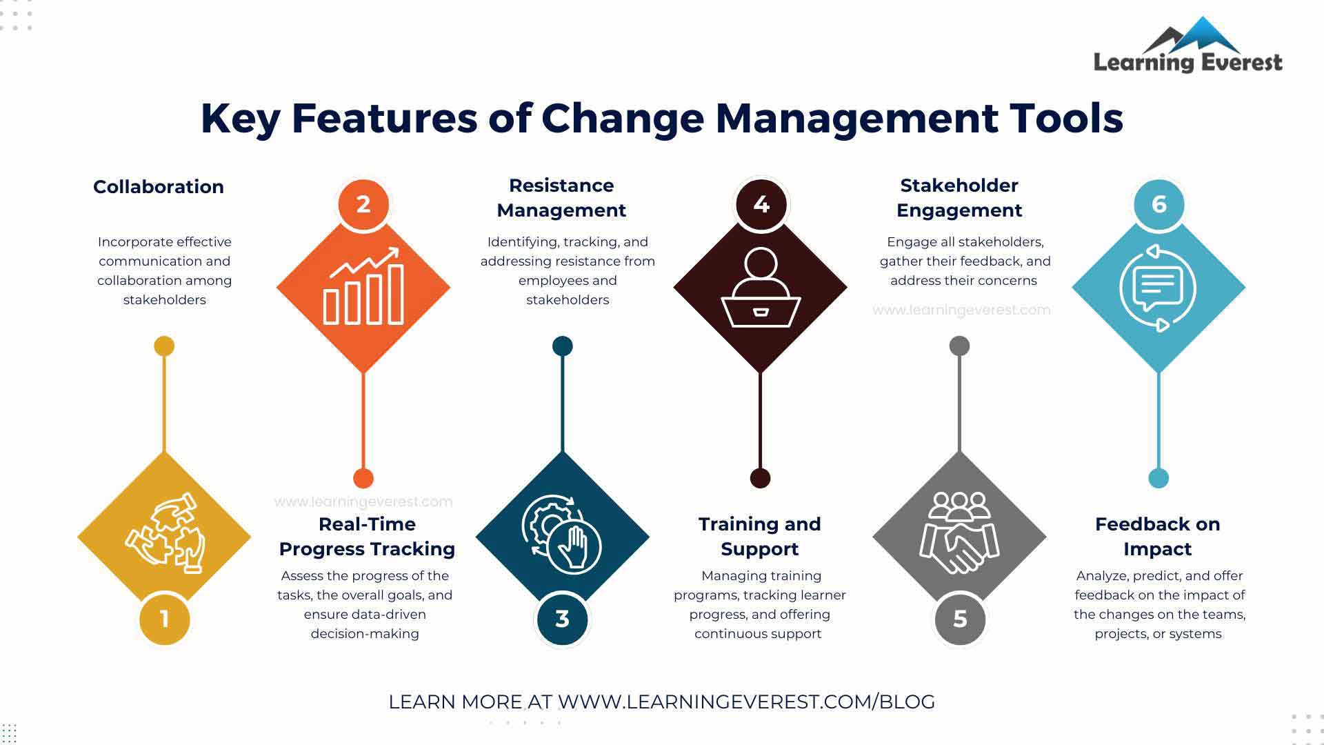 Key Features of Change Management Tools
