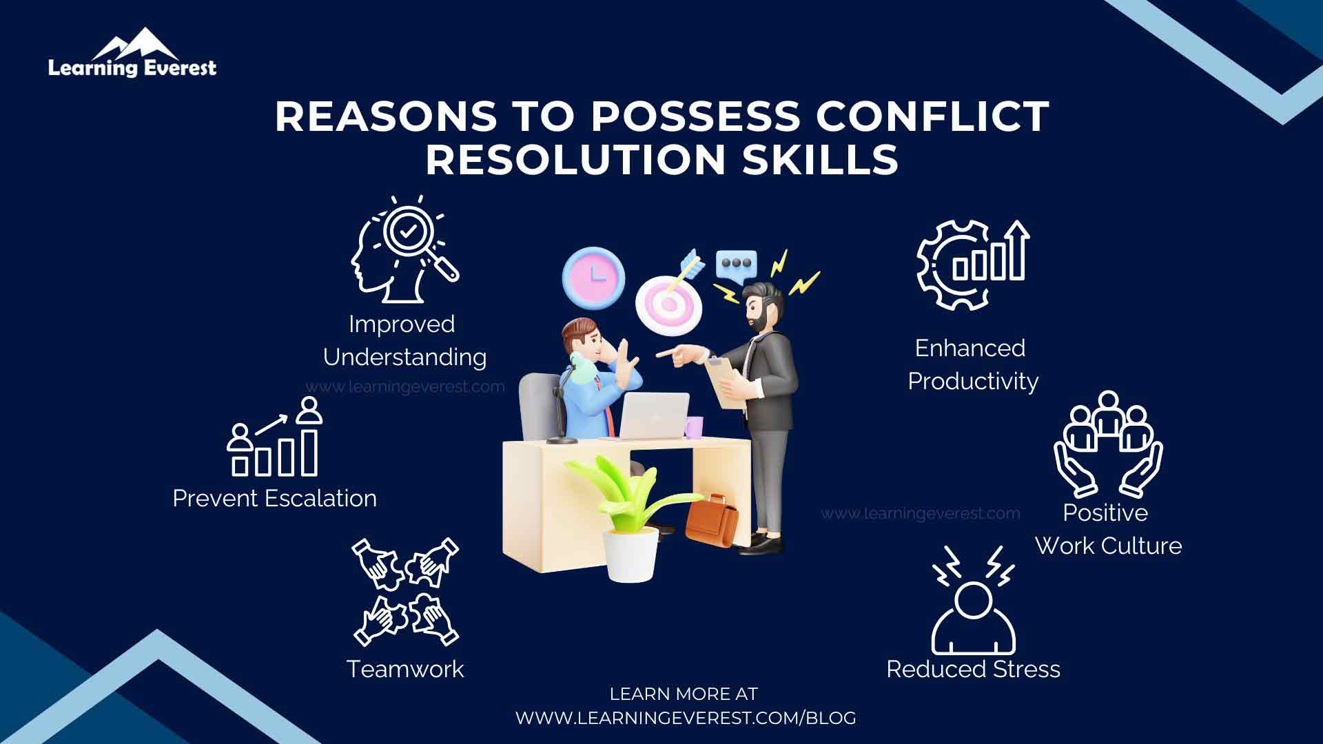 Reasons to Possess Conflict Resolution Skills