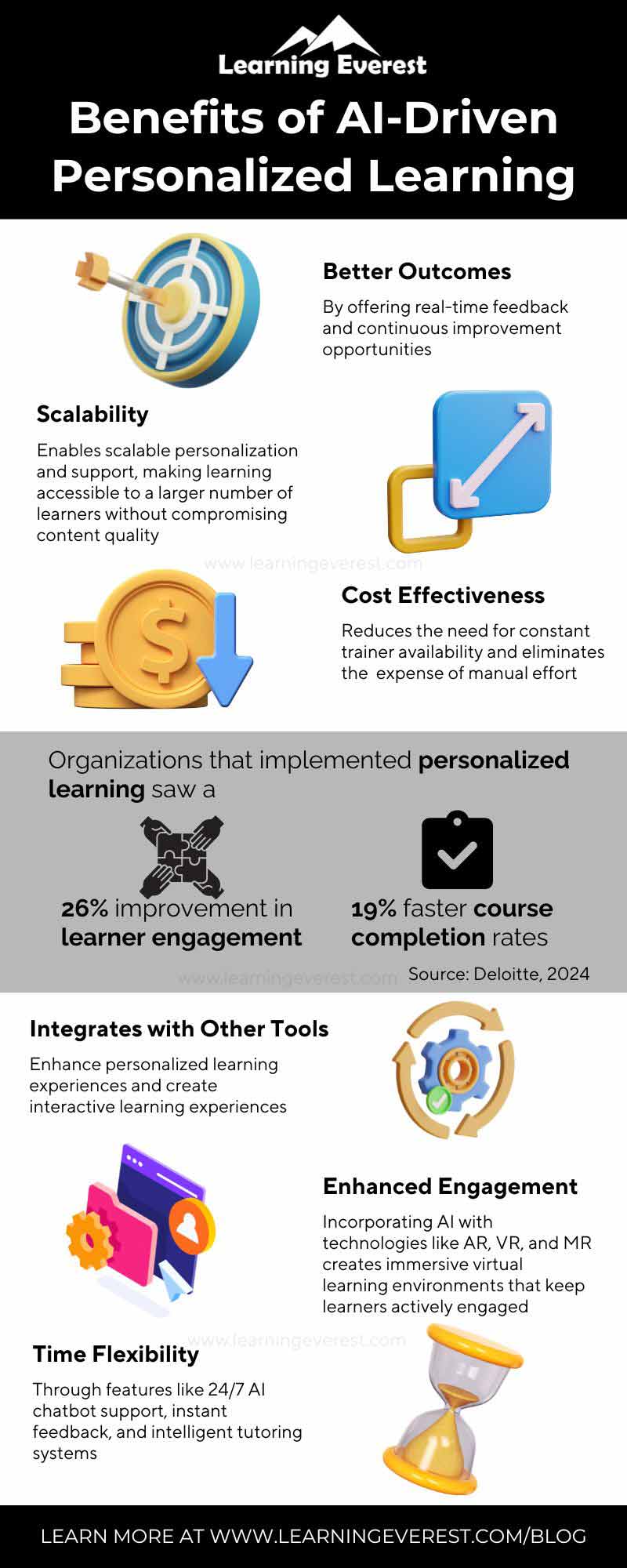 Benefits of AI-powered personalized learning