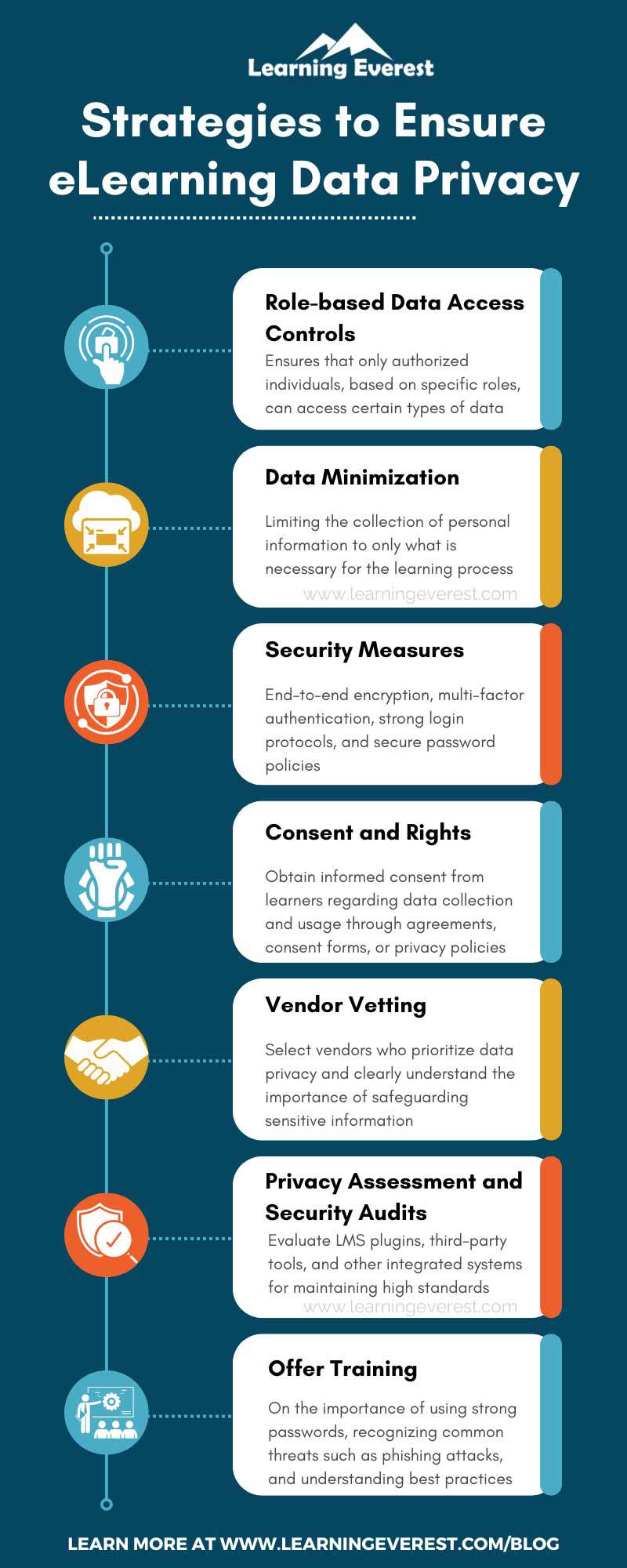 Strategies to Ensure eLearning Data Privacy