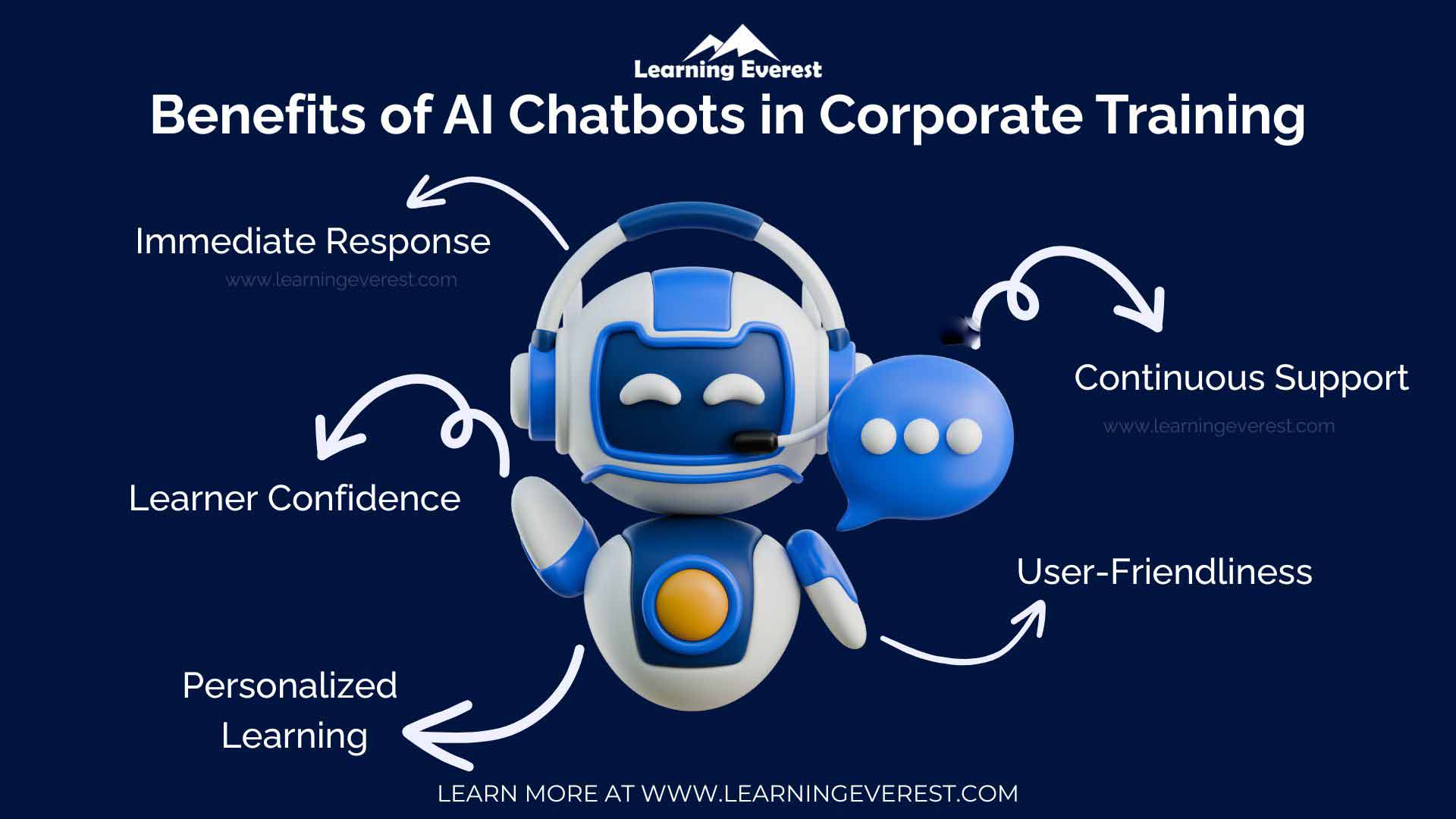 Benefits of AI Chatbots in Corporate Training Benefits of AI Chatbots in Corporate Training