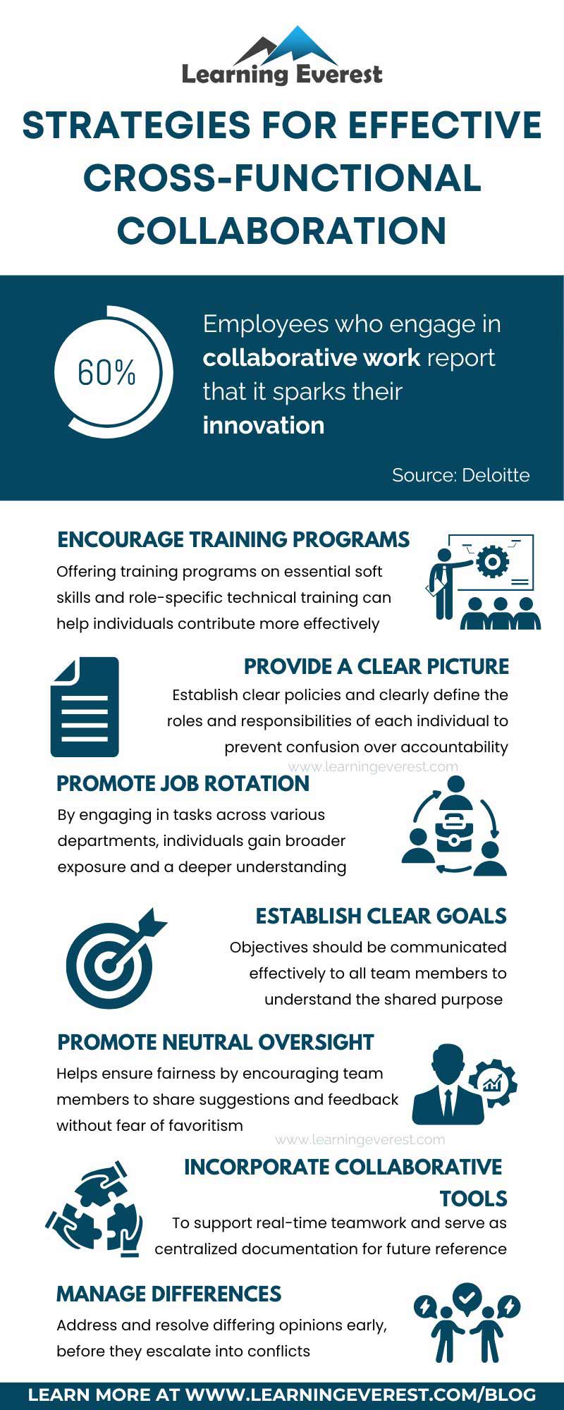 Strategies for effective cross-functional collaboration