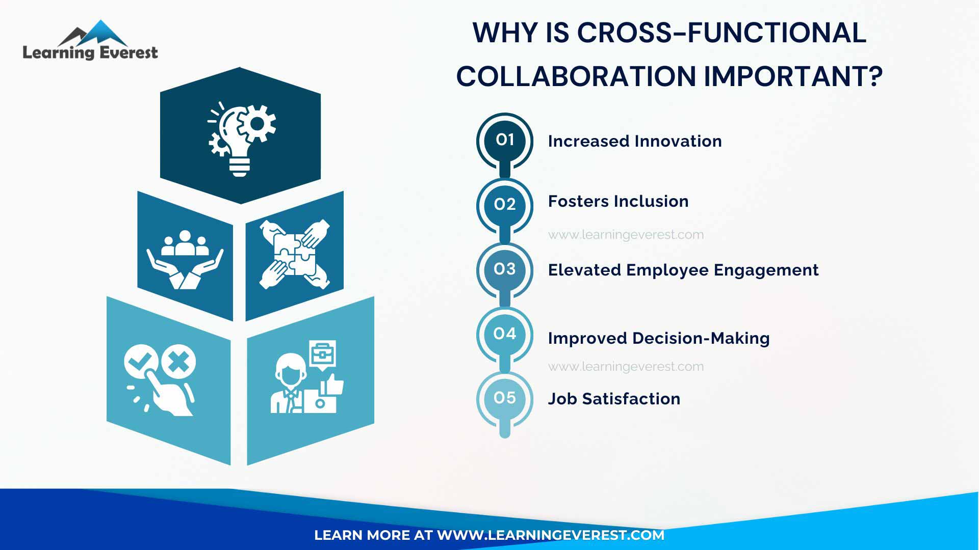 Why is Cross-Functional Collaboration Important Why is Cross-Functional Collaboration Important